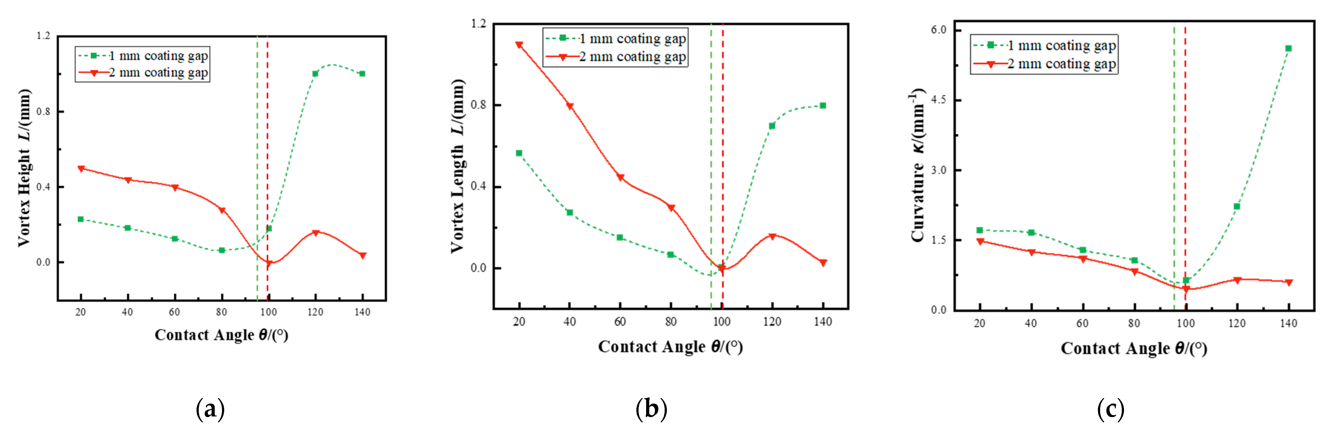 Polymers 17 01436 g007