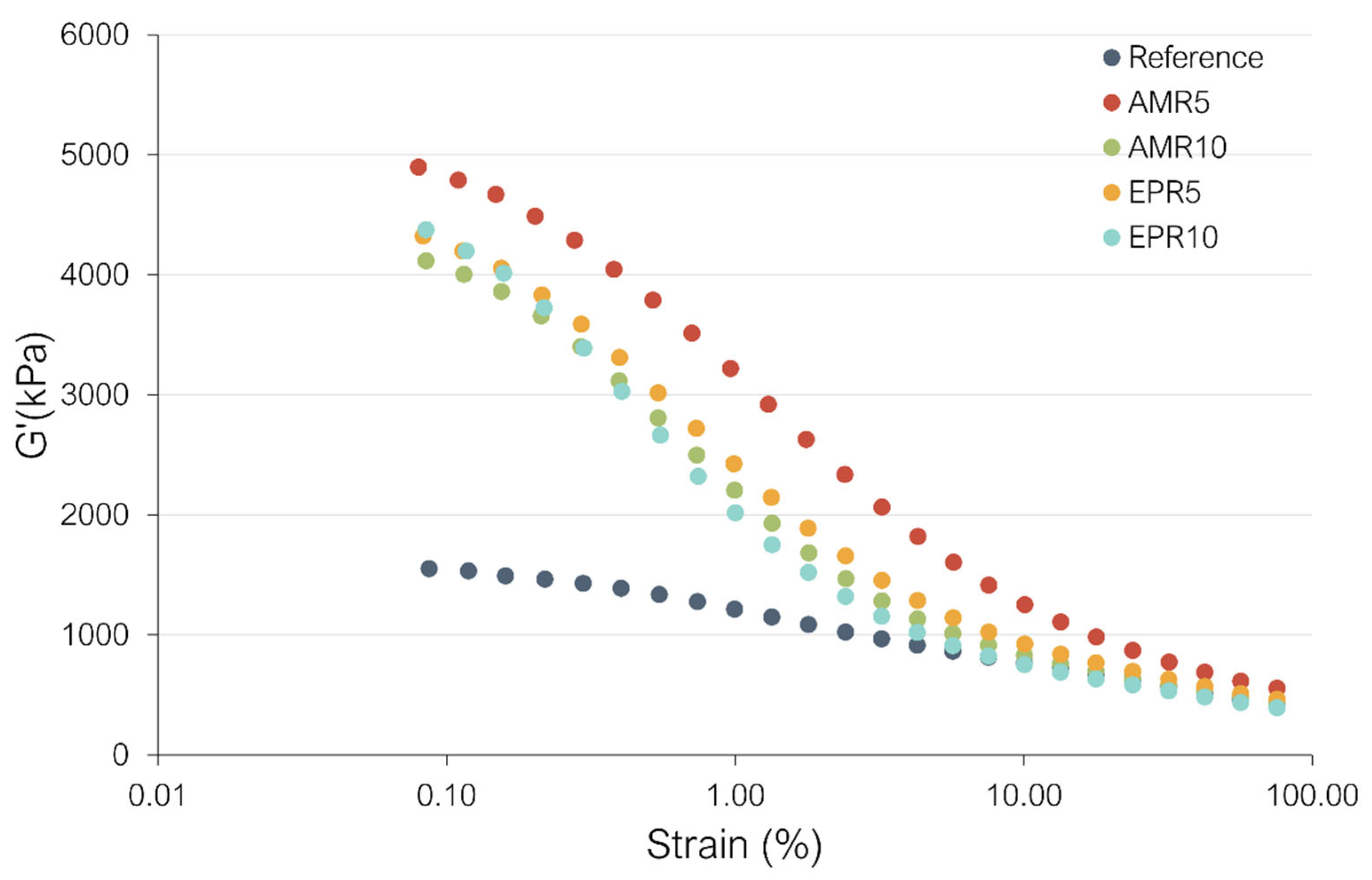Polymers 17 01437 g003