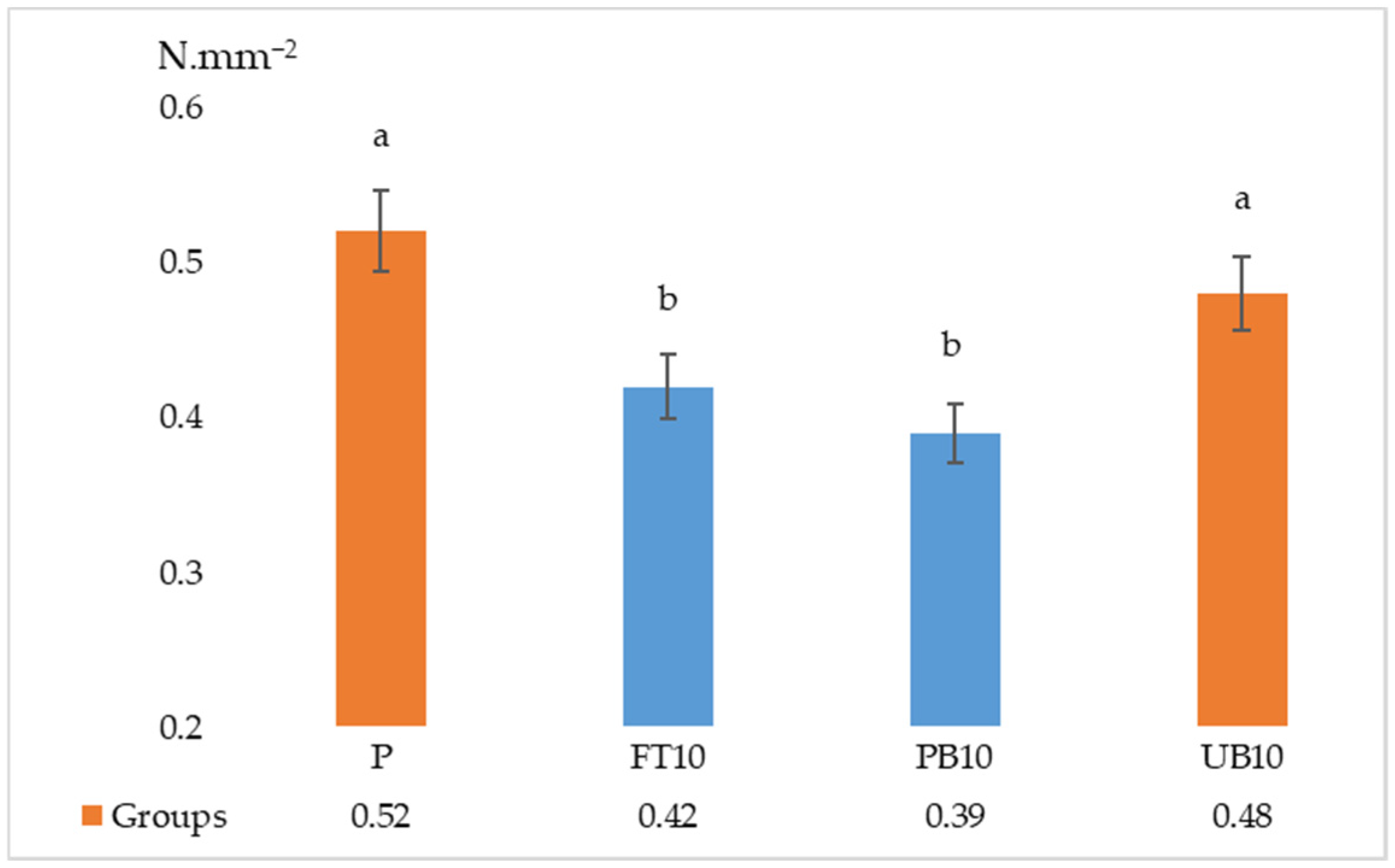 Polymers 17 01438 g005