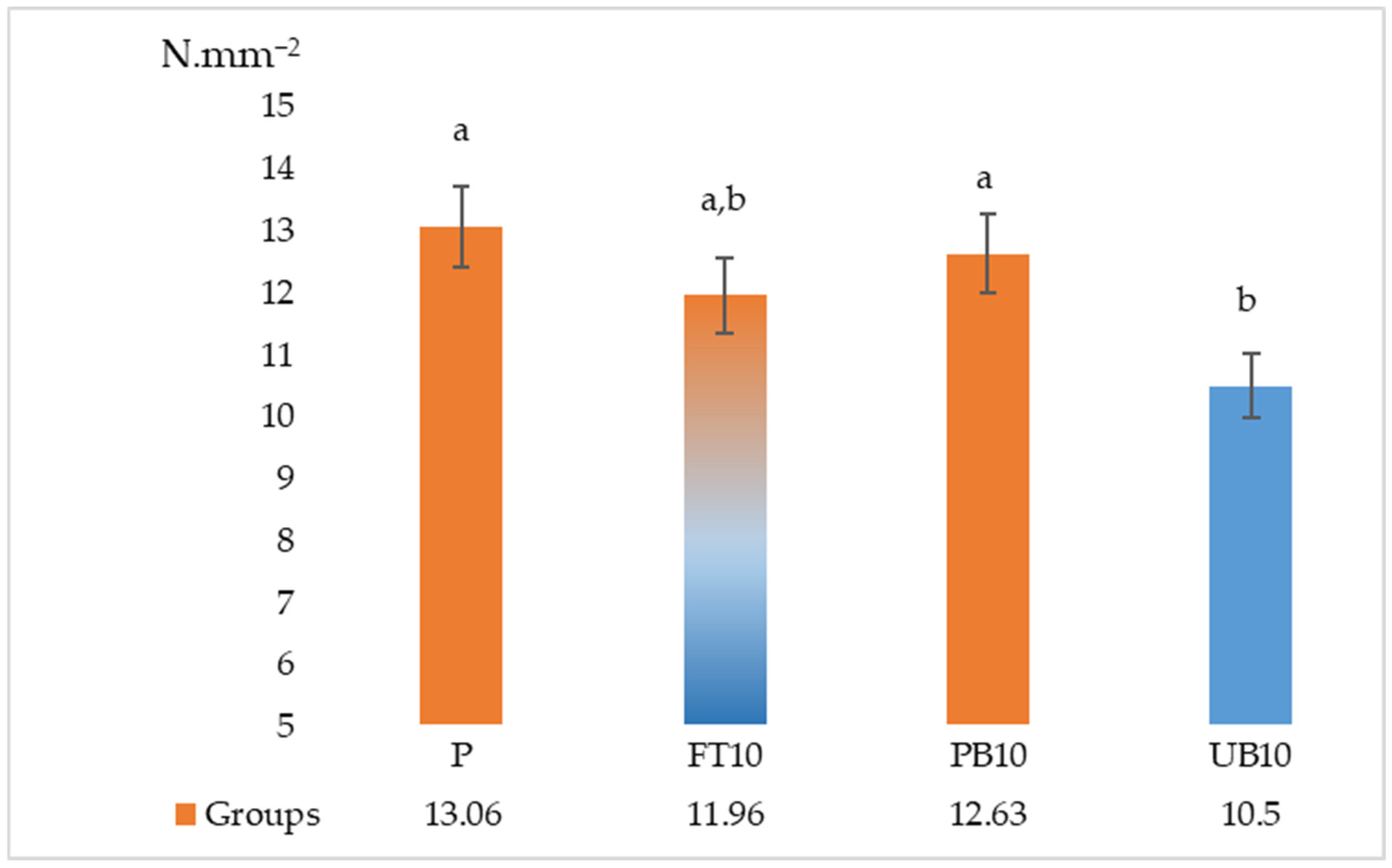 Polymers 17 01438 g006