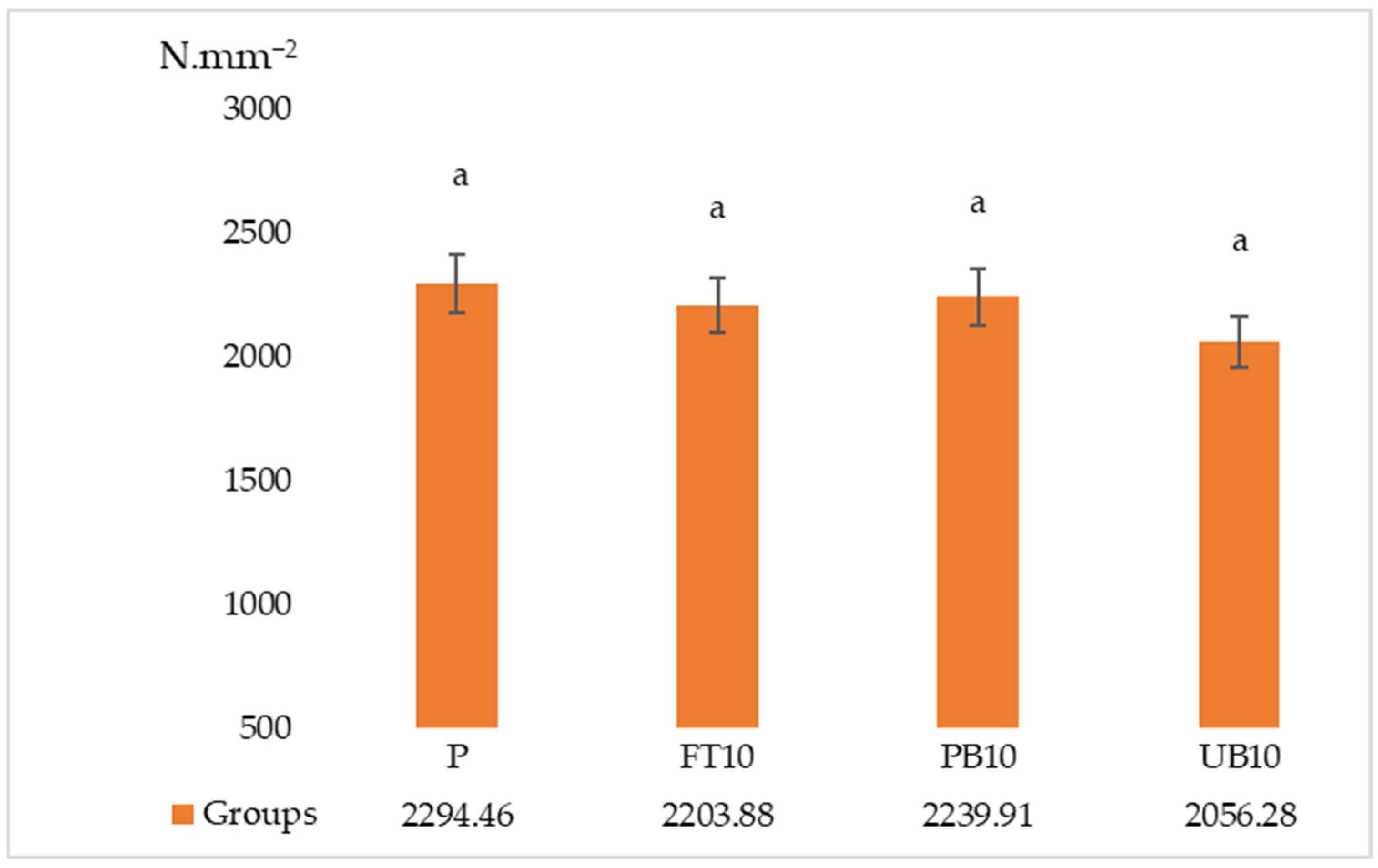 Polymers 17 01438 g007