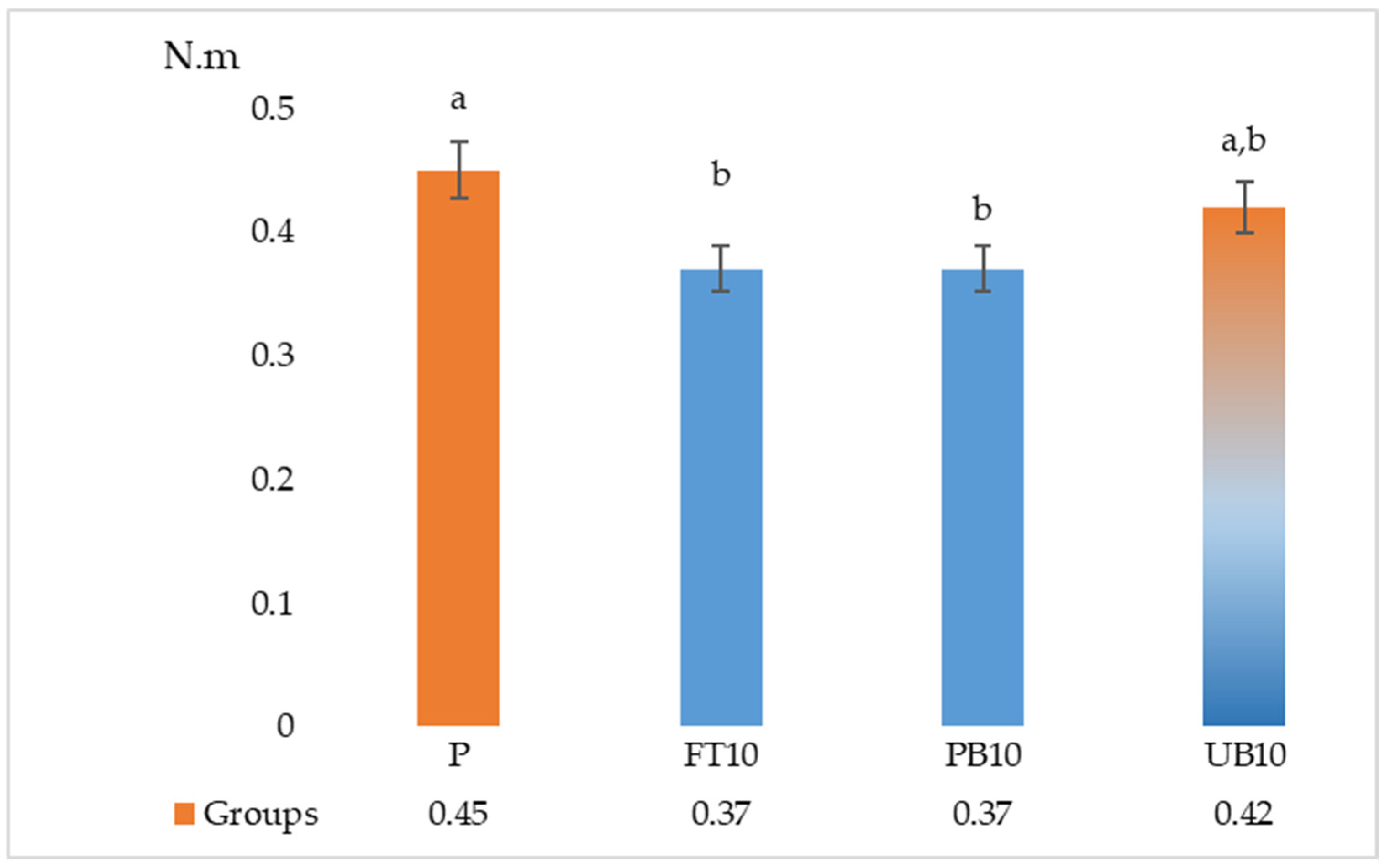 Polymers 17 01438 g008