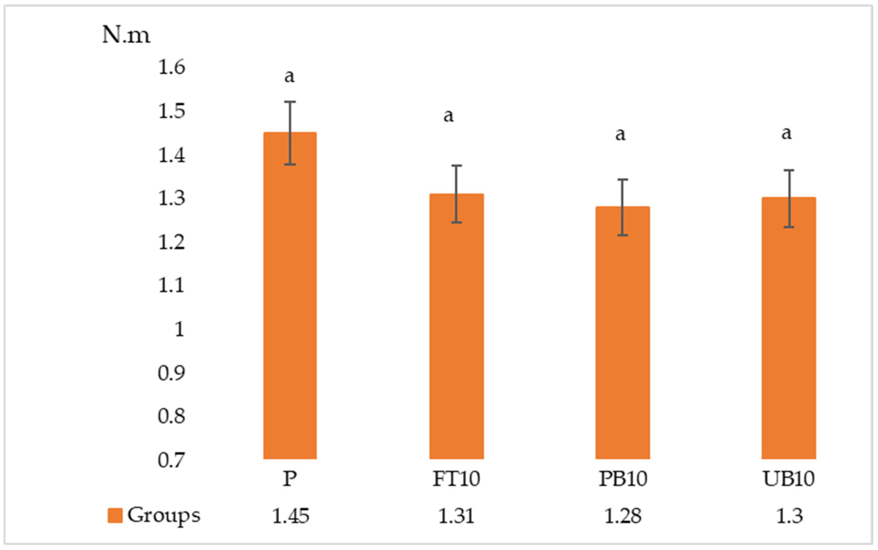 Polymers 17 01438 g009