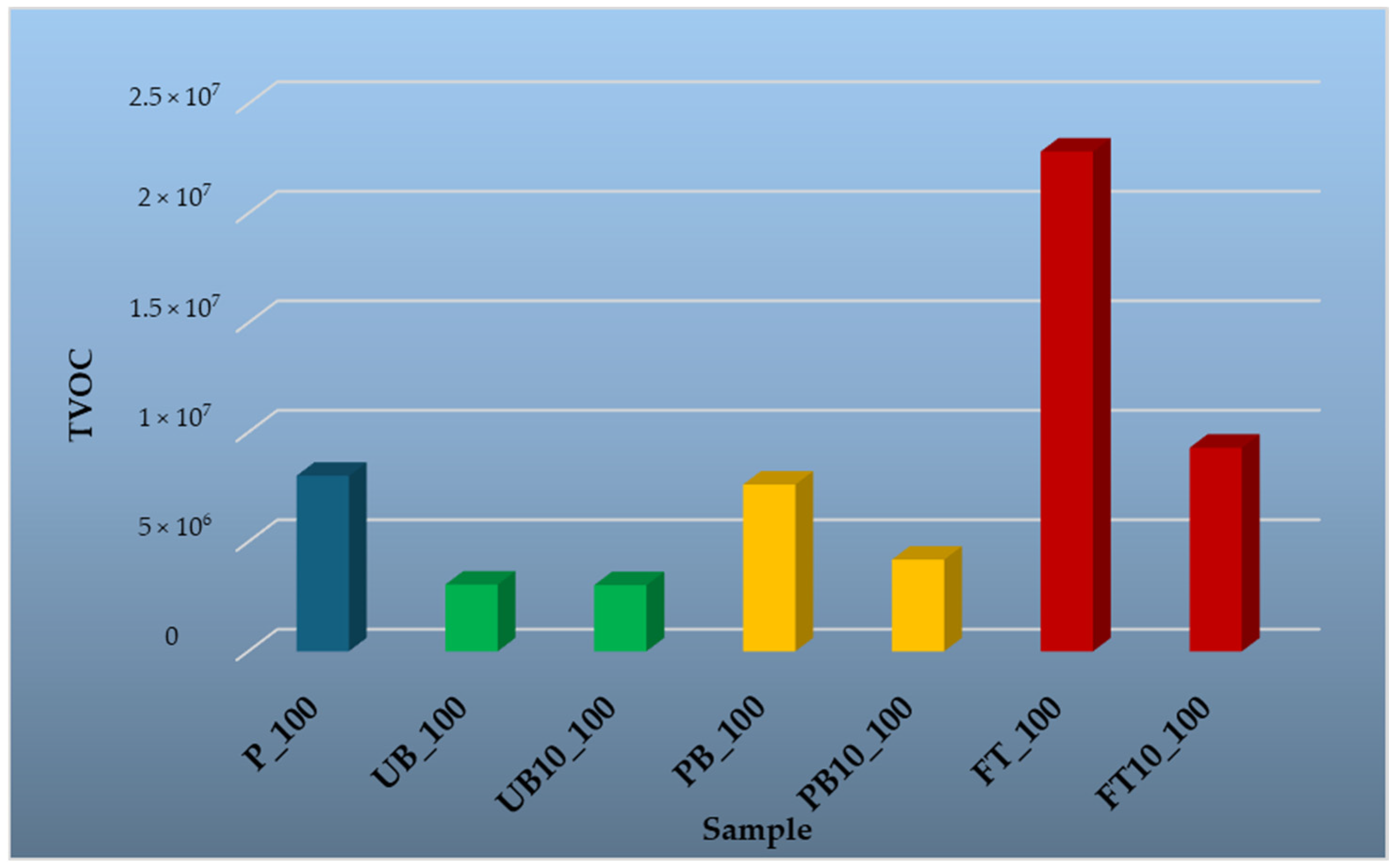 Polymers 17 01438 g012