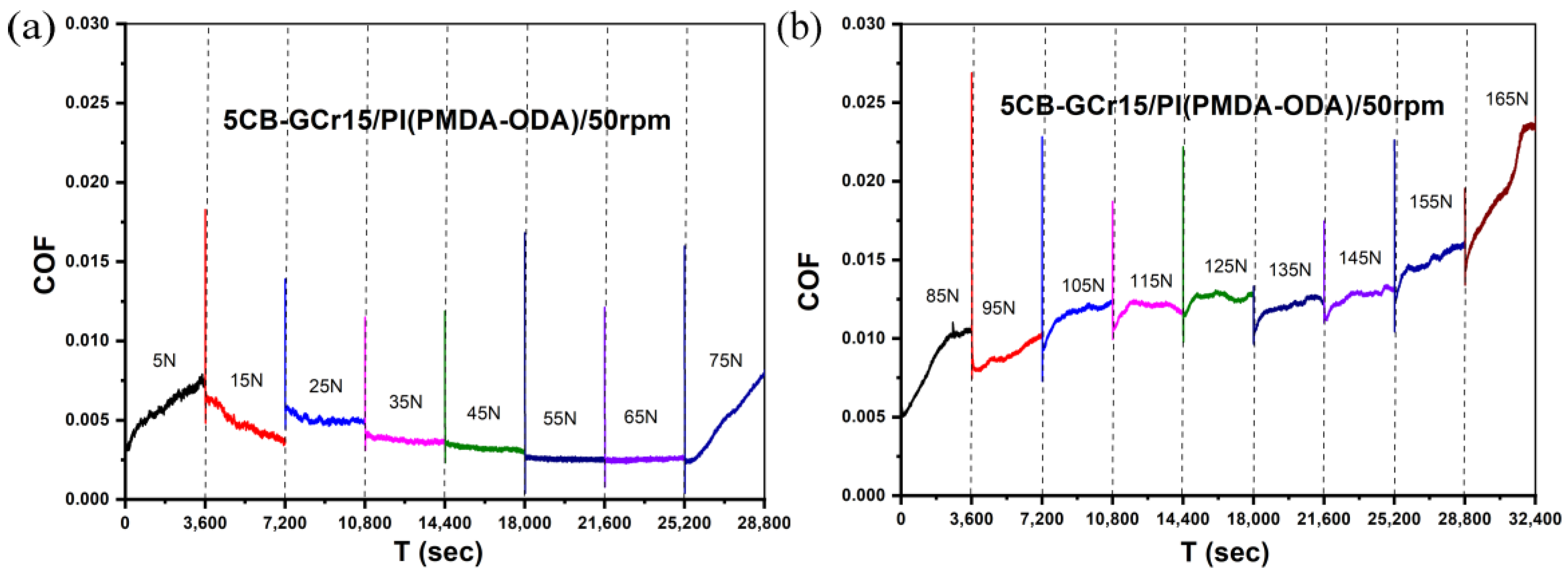 Polymers 17 01439 g003