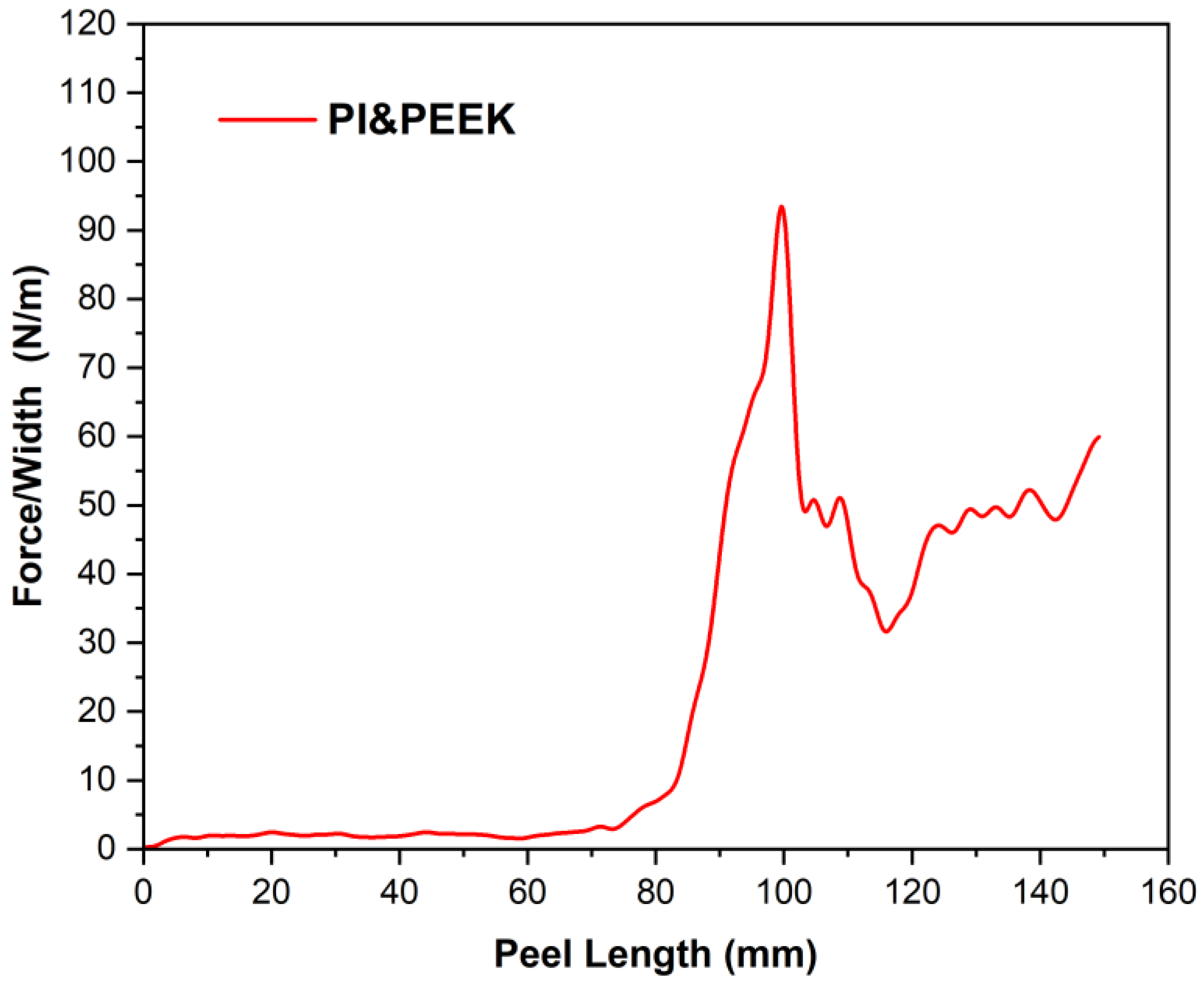 Polymers 17 01439 g005