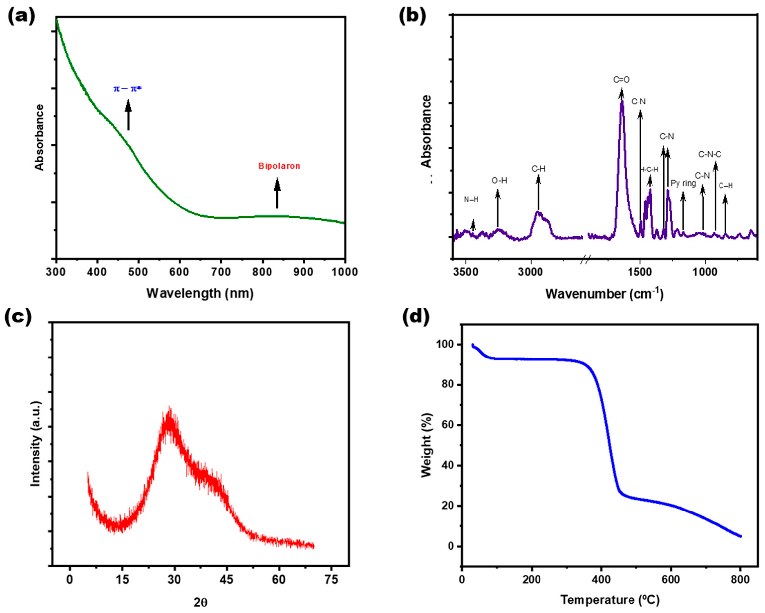 Polymers 17 01442 g004