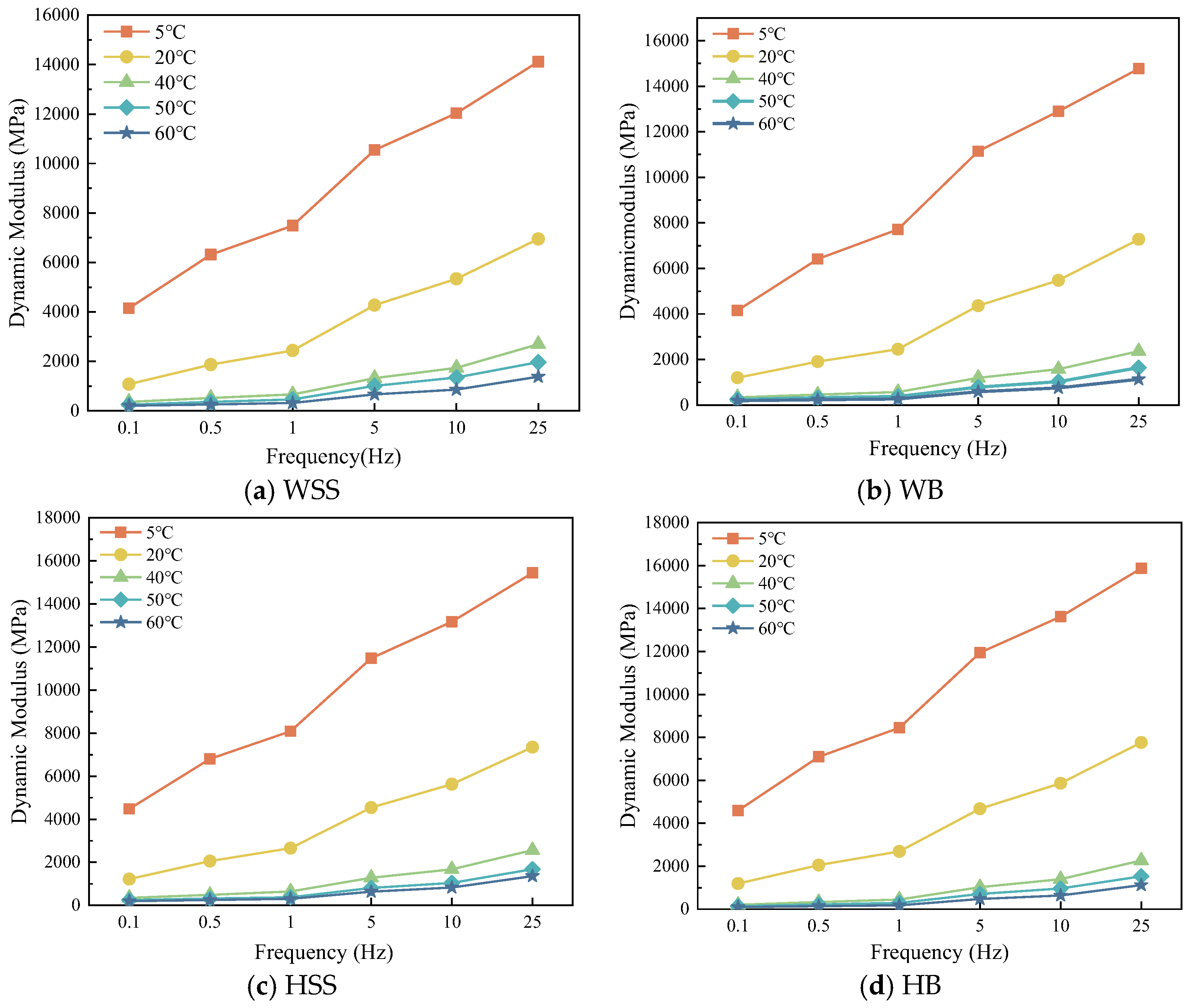 Polymers 17 01449 g004