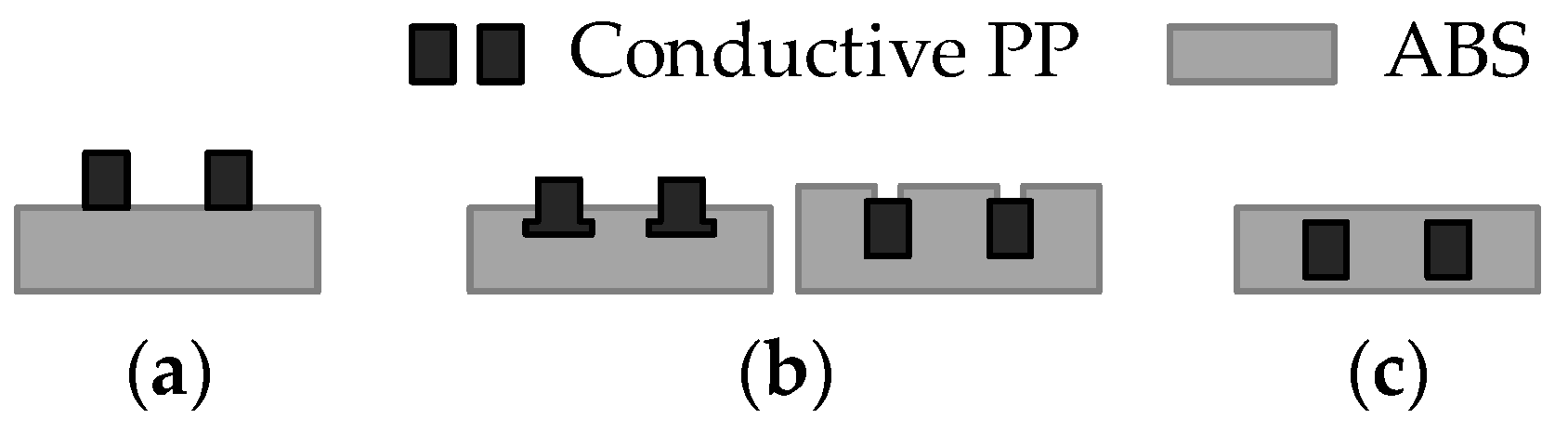 Polymers 17 01452 g001