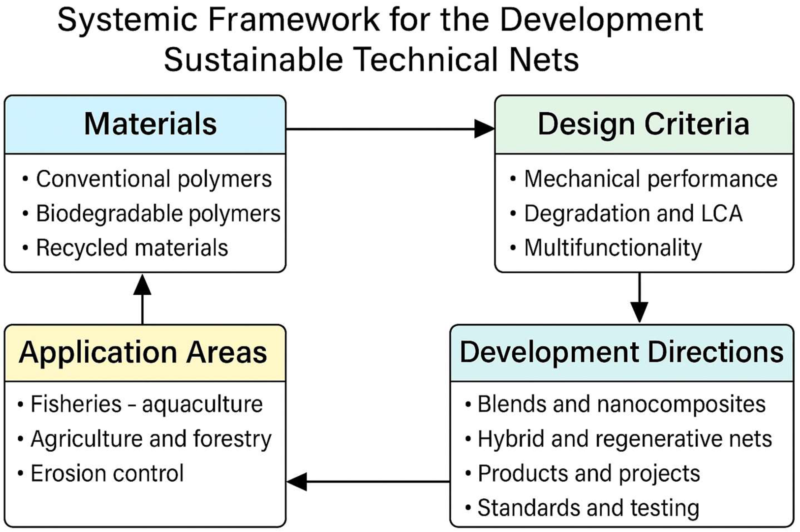 Polymers 17 01454 g001