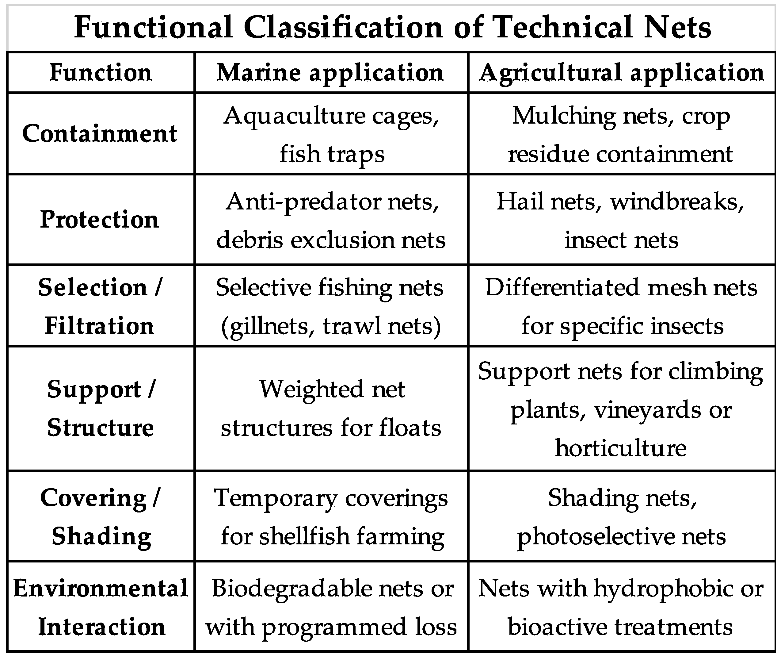 Polymers 17 01454 g002