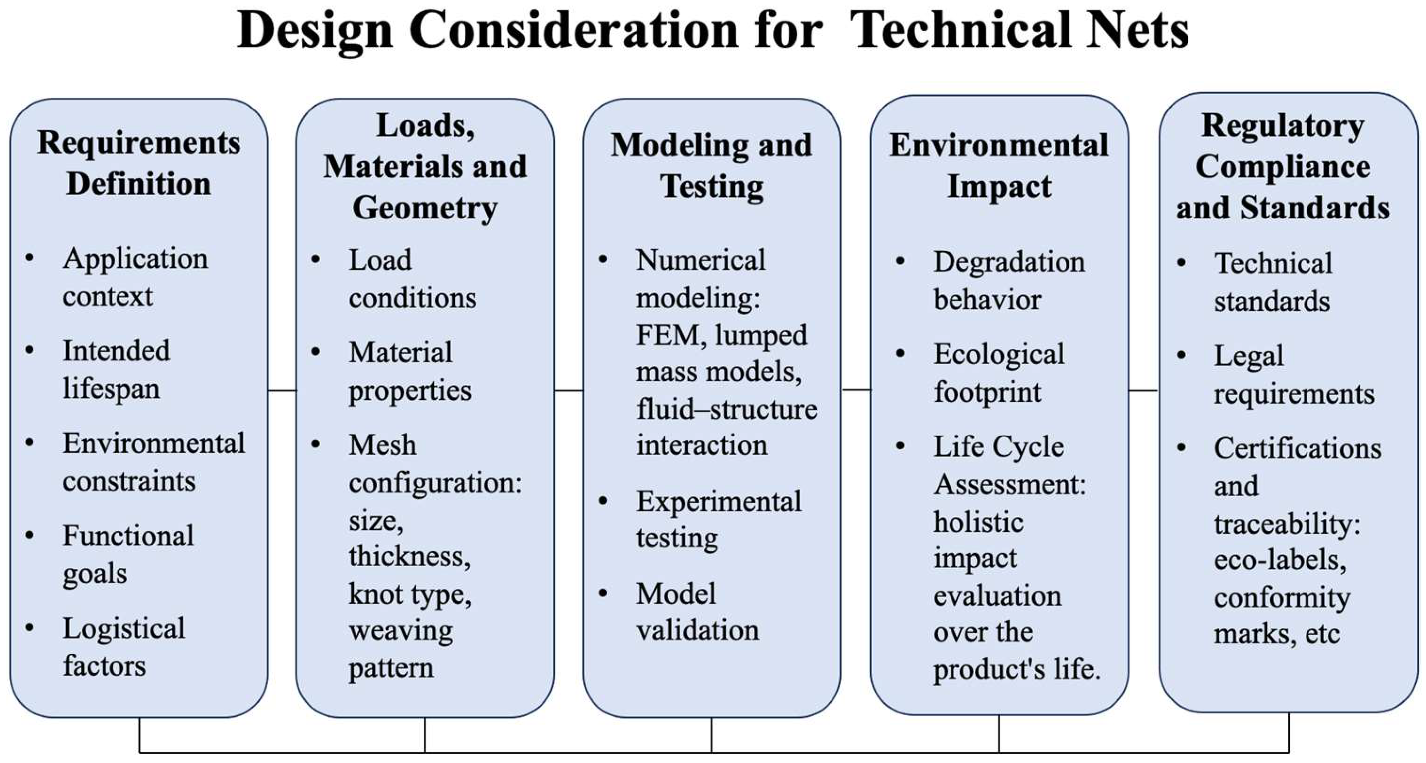 Polymers 17 01454 g004