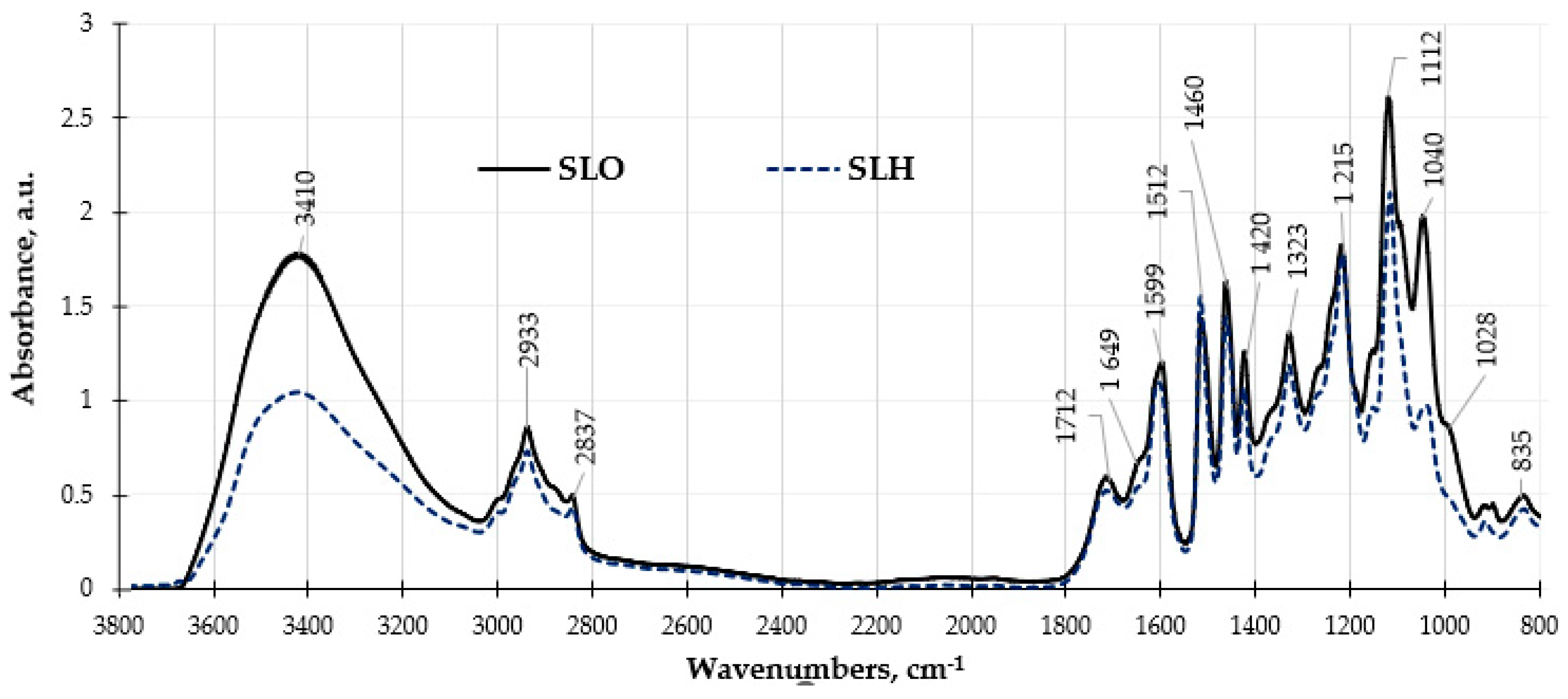 Polymers 17 01455 g007