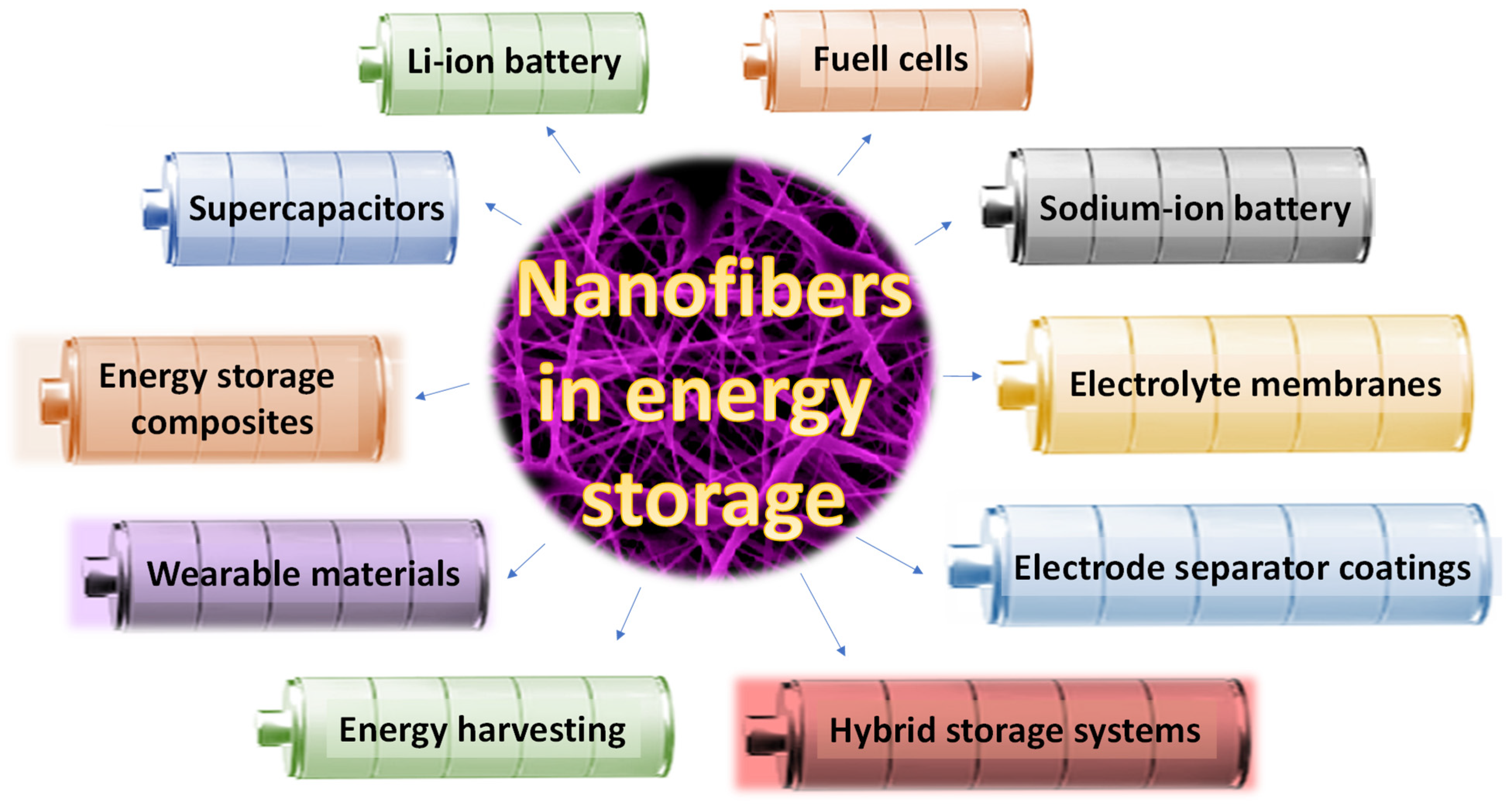 Polymers 17 01456 g001