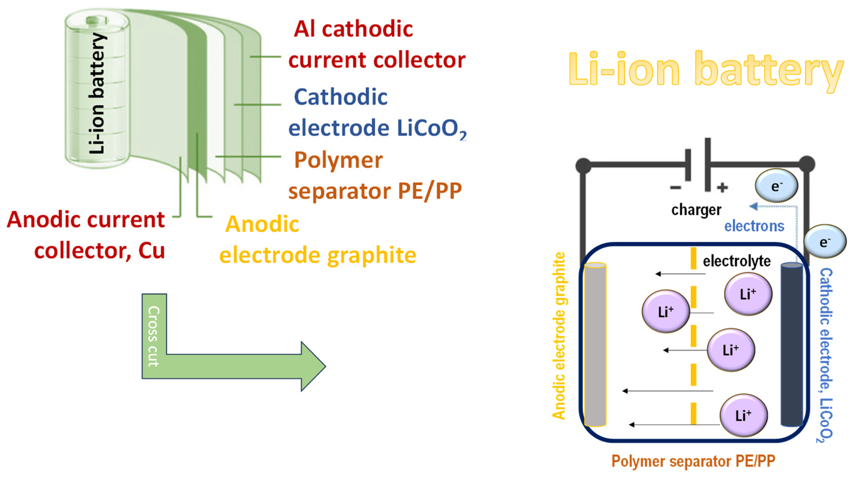 Polymers 17 01456 g003