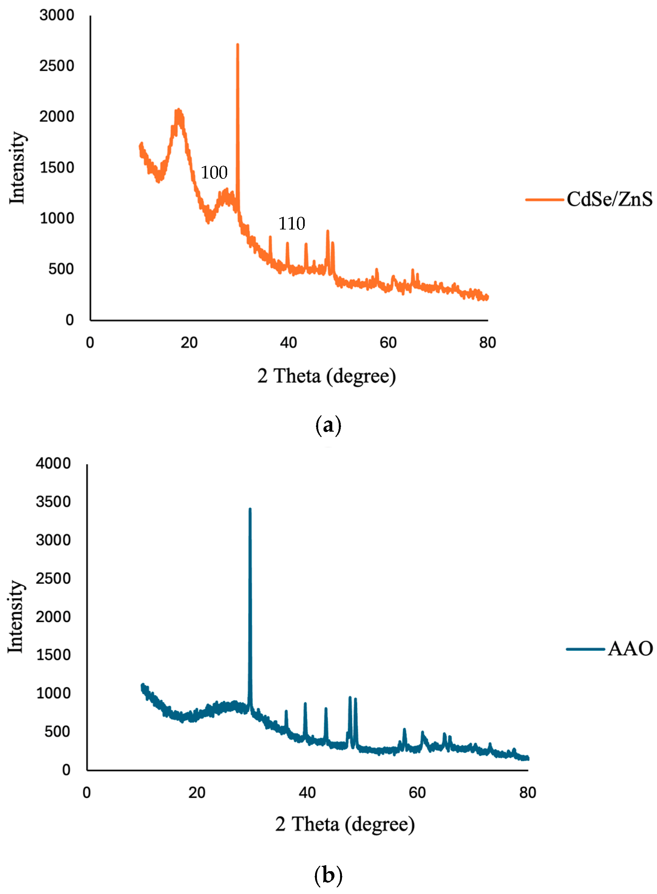 Polymers 17 01460 g007