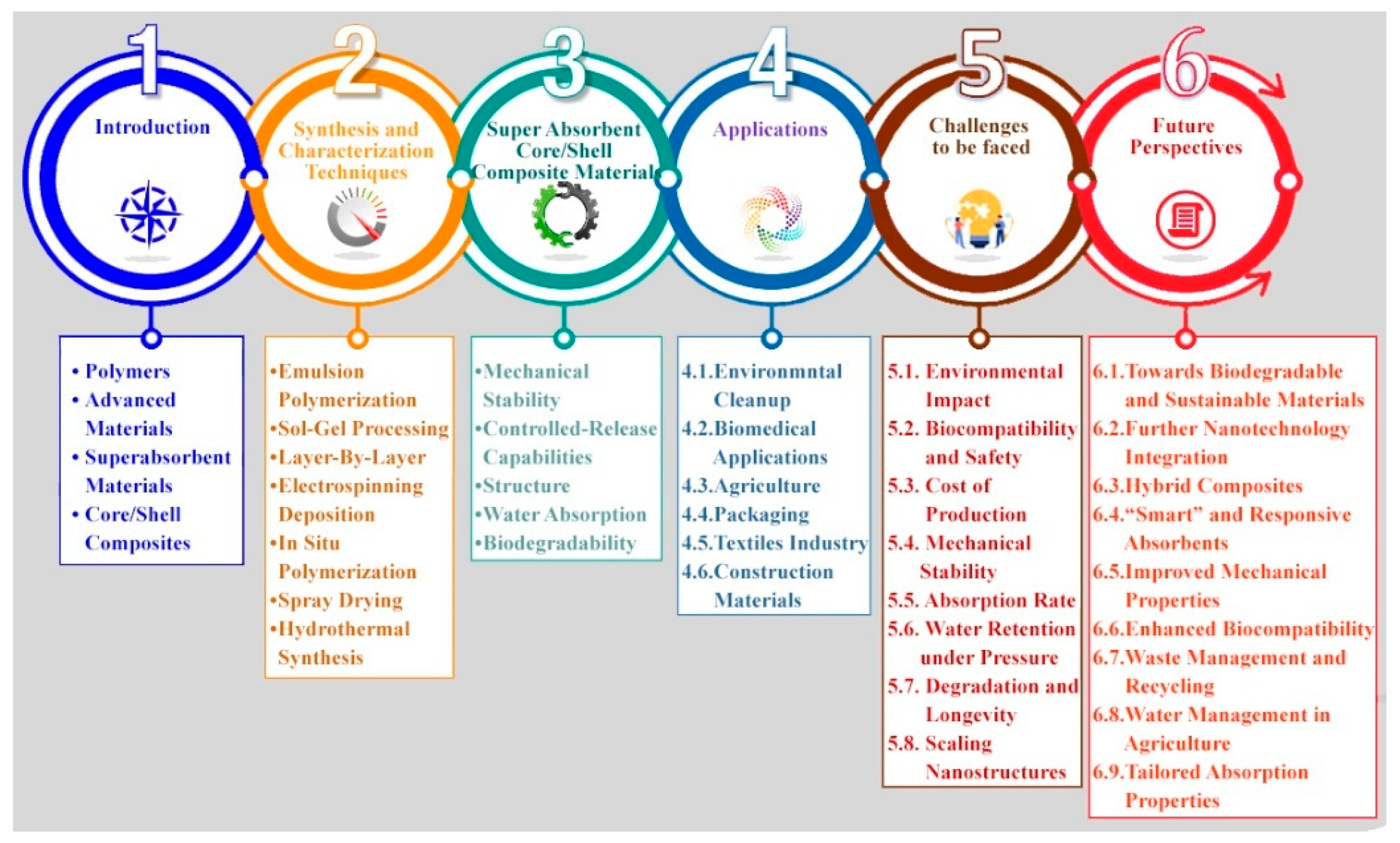 Polymers 17 01461 g001