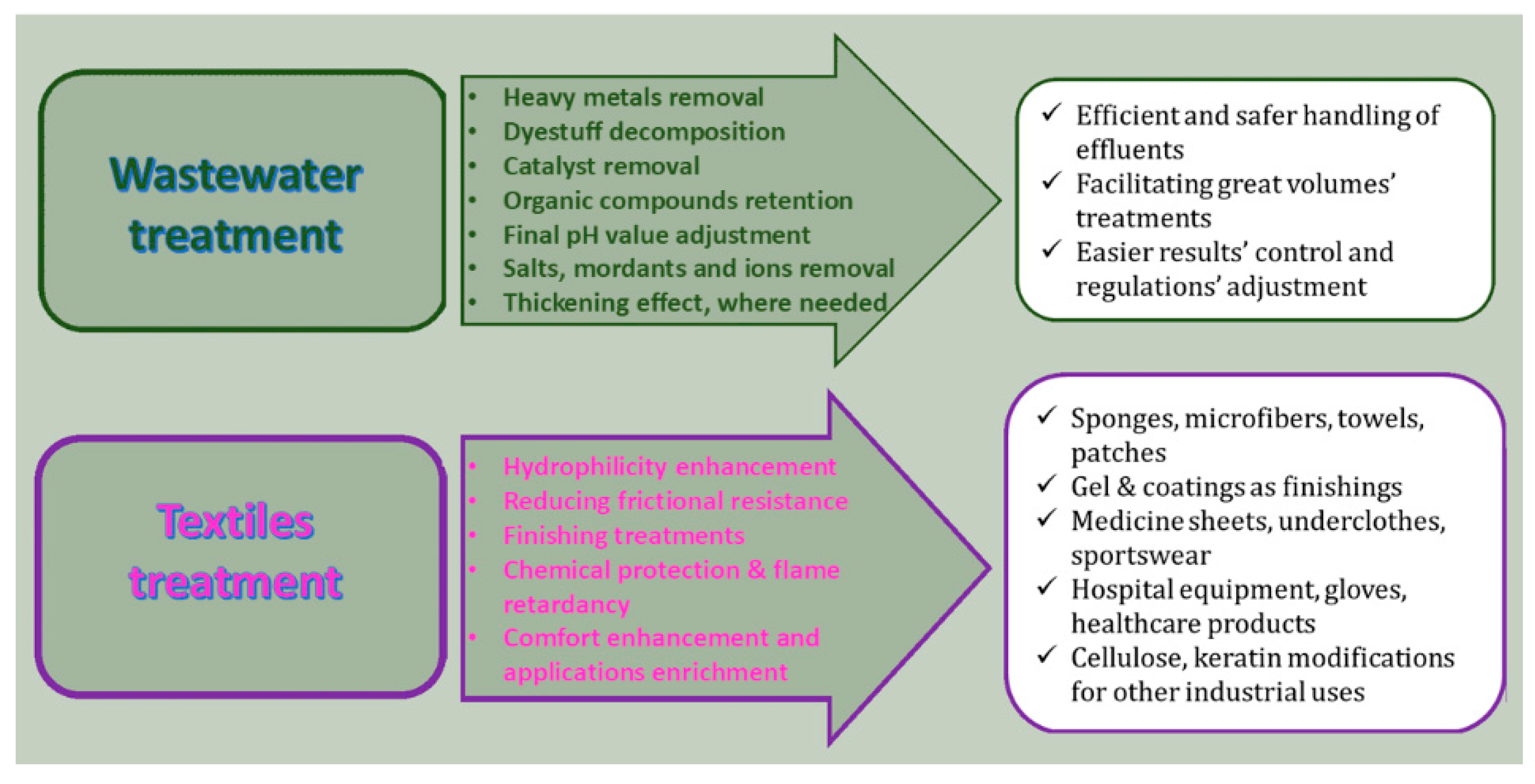 Polymers 17 01461 g006