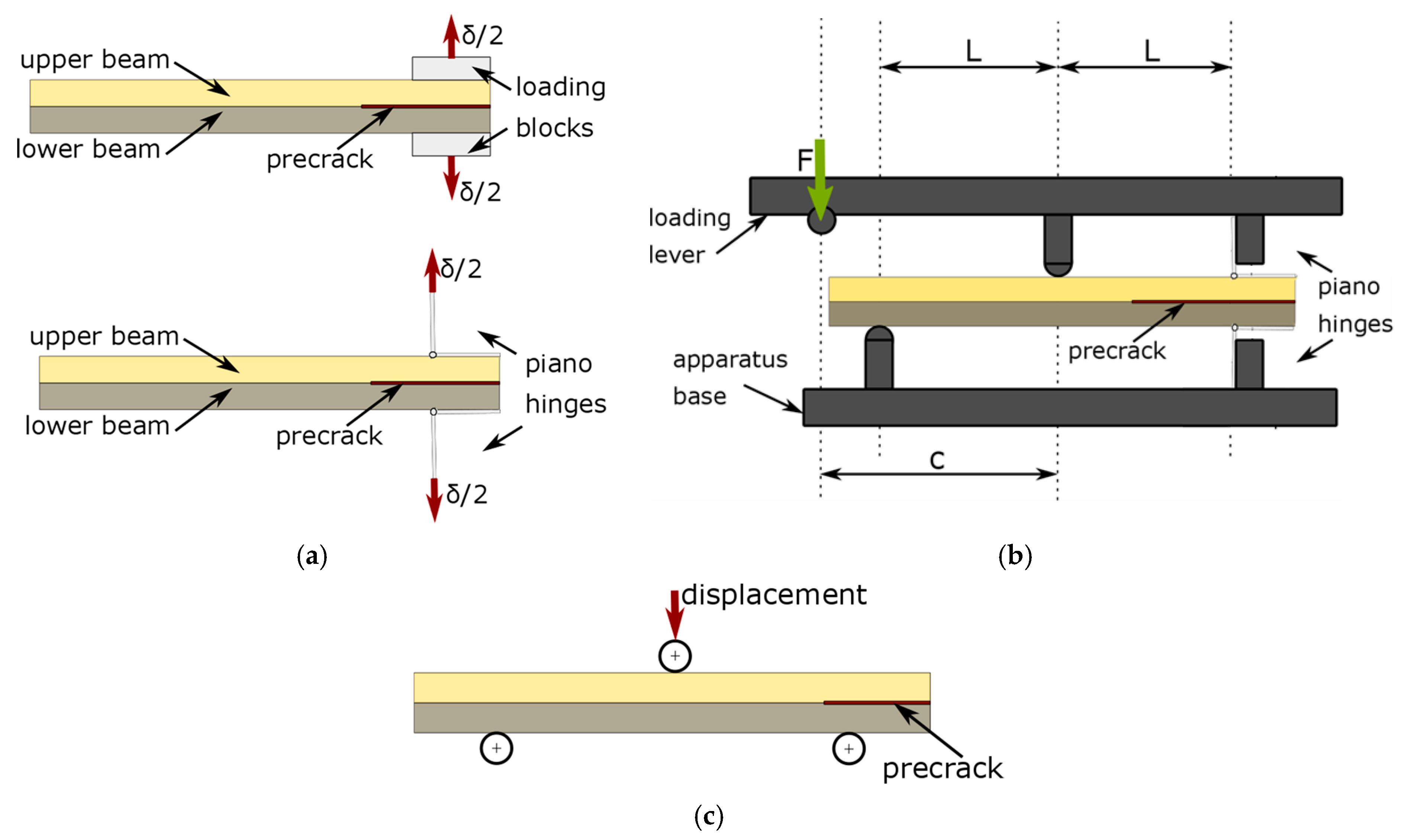 Polymers 17 01462 g001