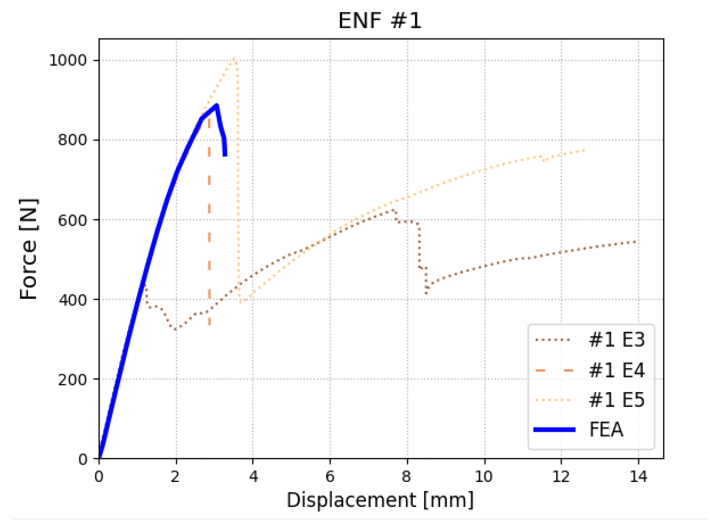 Polymers 17 01462 g020