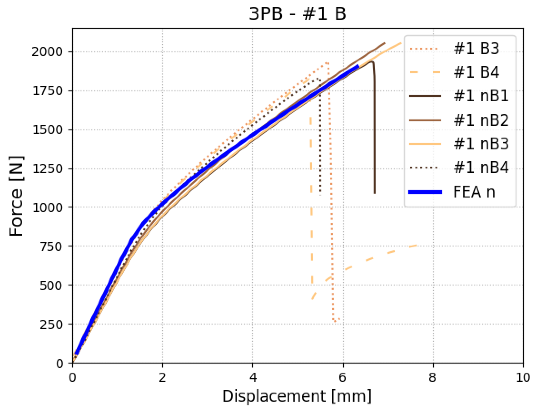 Polymers 17 01462 g022