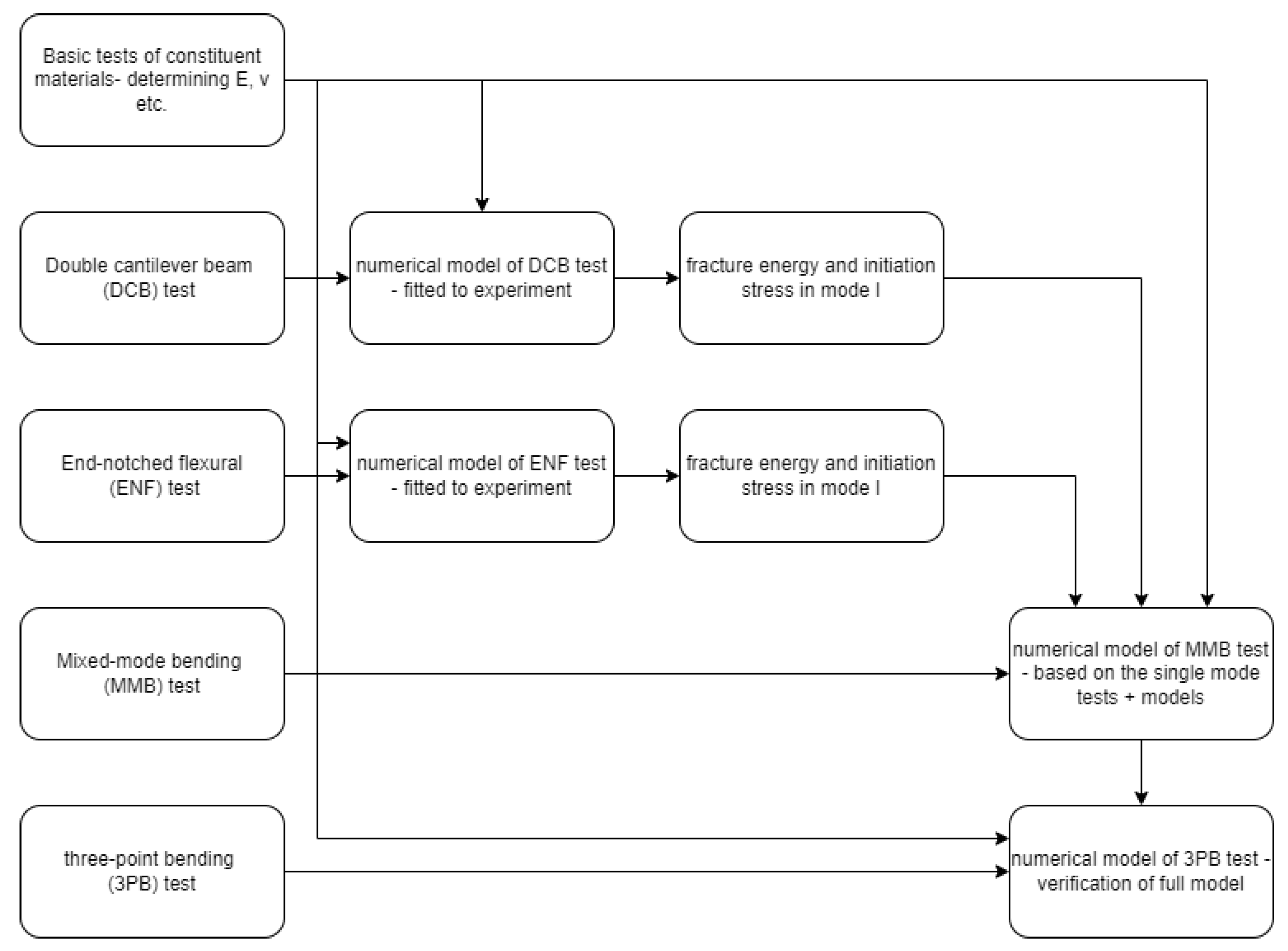 Polymers 17 01462 g025