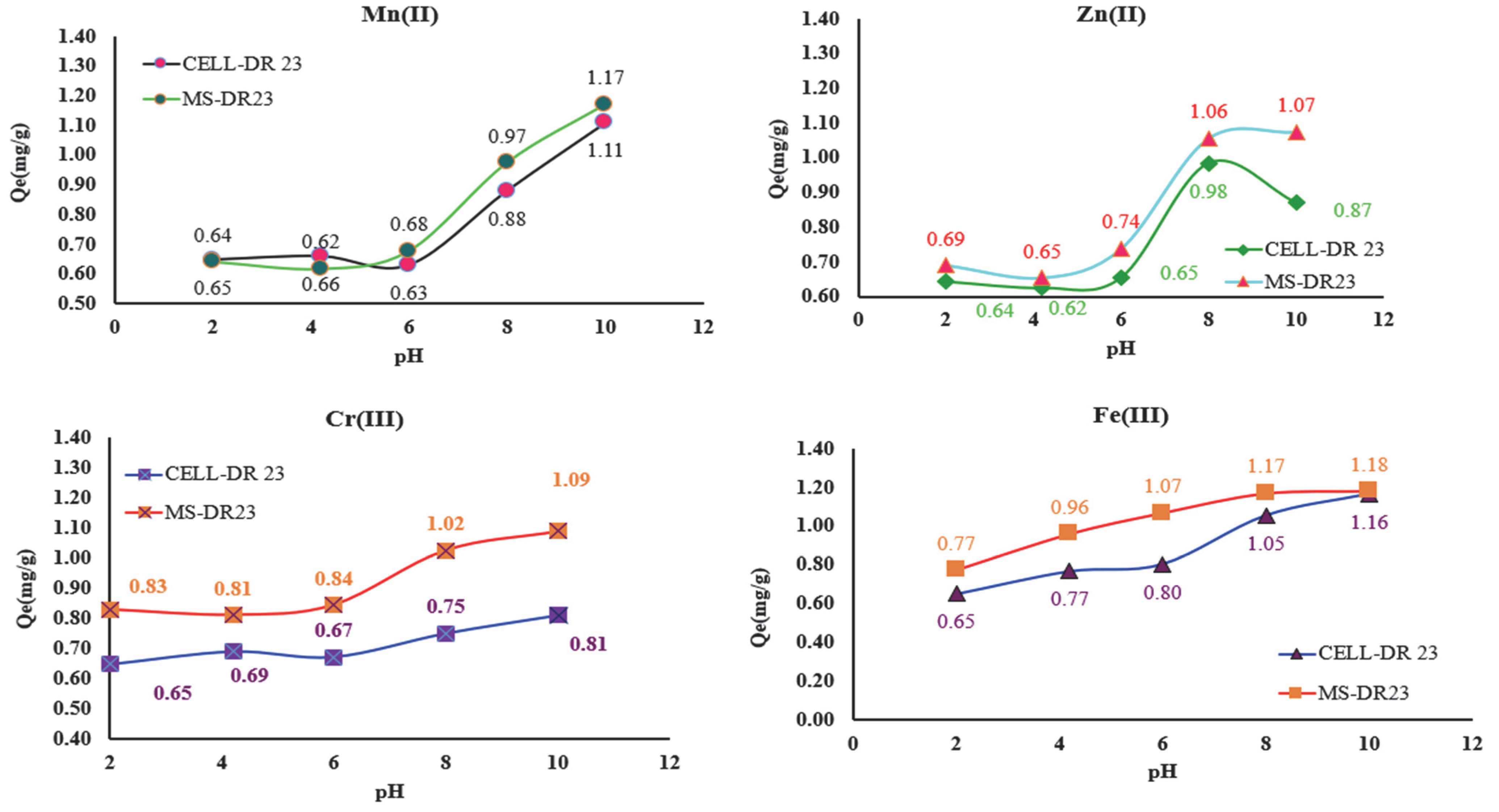 Polymers 17 01467 g008