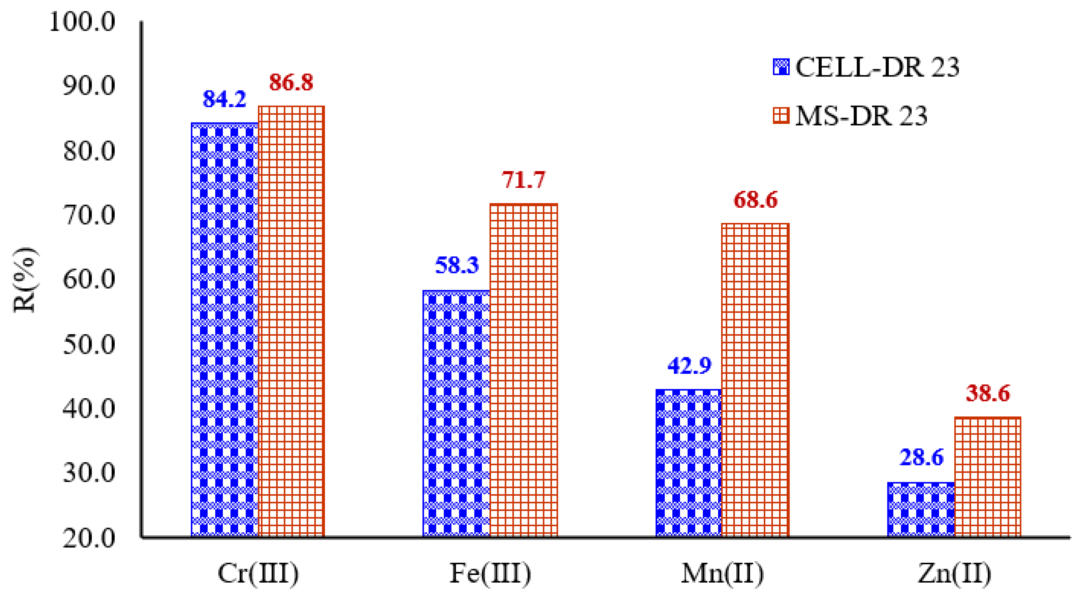 Polymers 17 01467 g012
