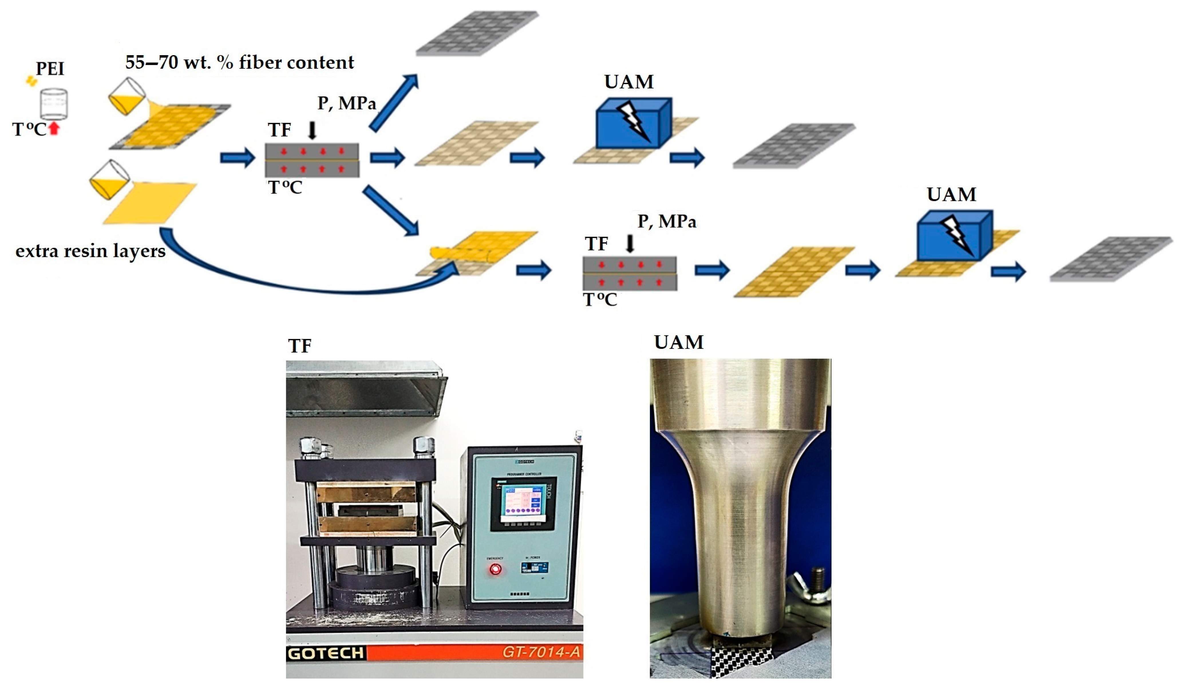 Polymers 17 01468 g001