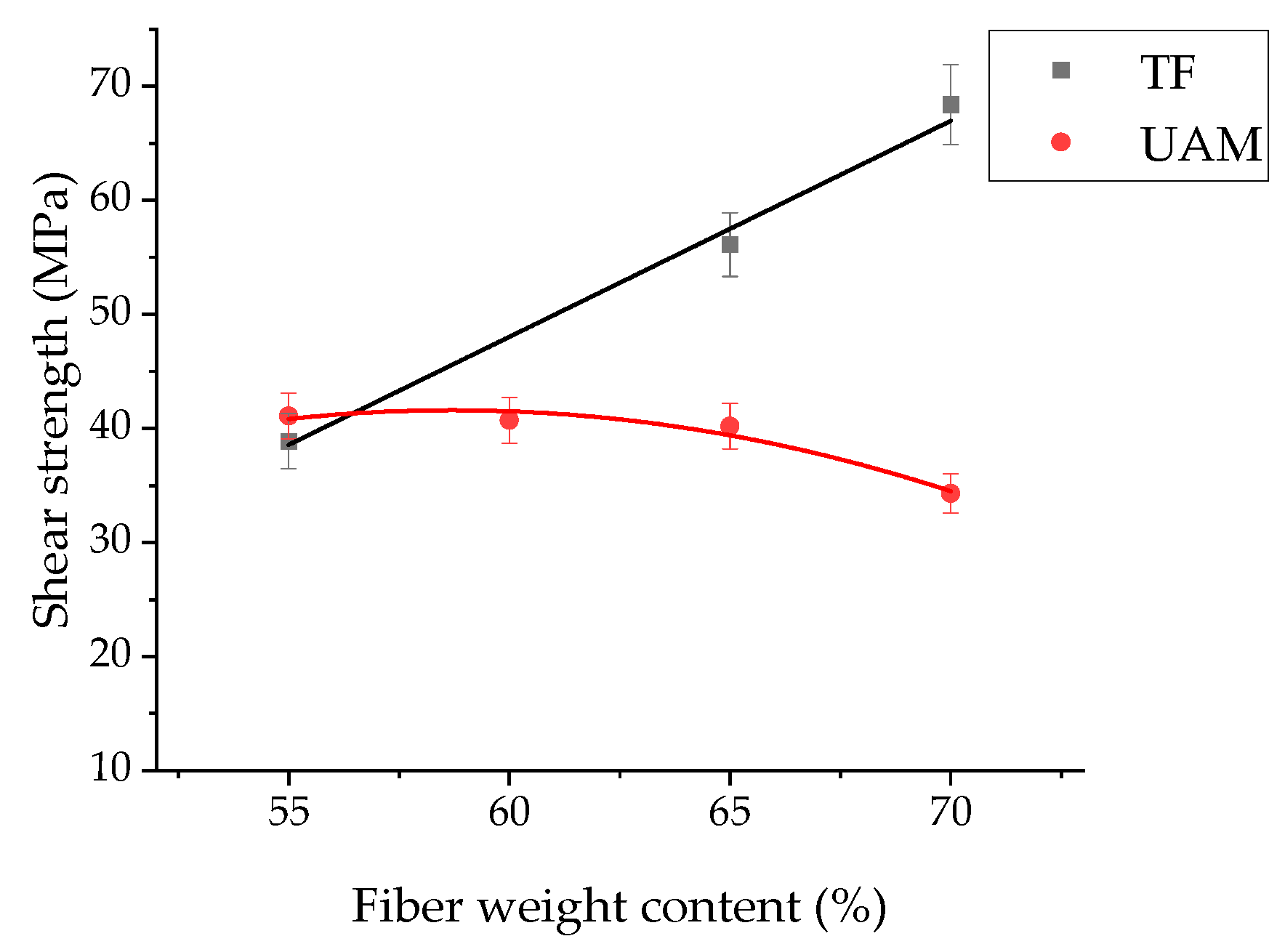 Polymers 17 01468 g008