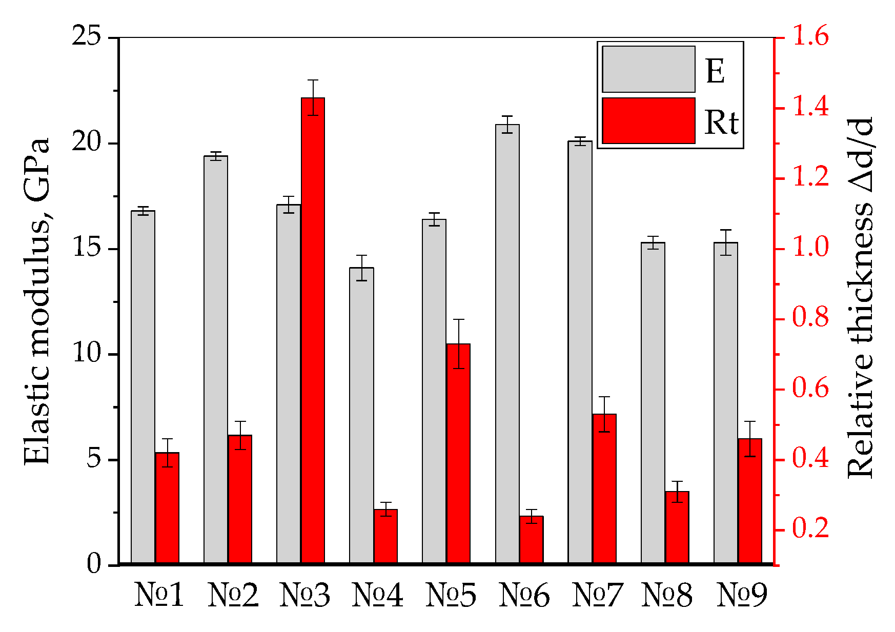 Polymers 17 01468 g013