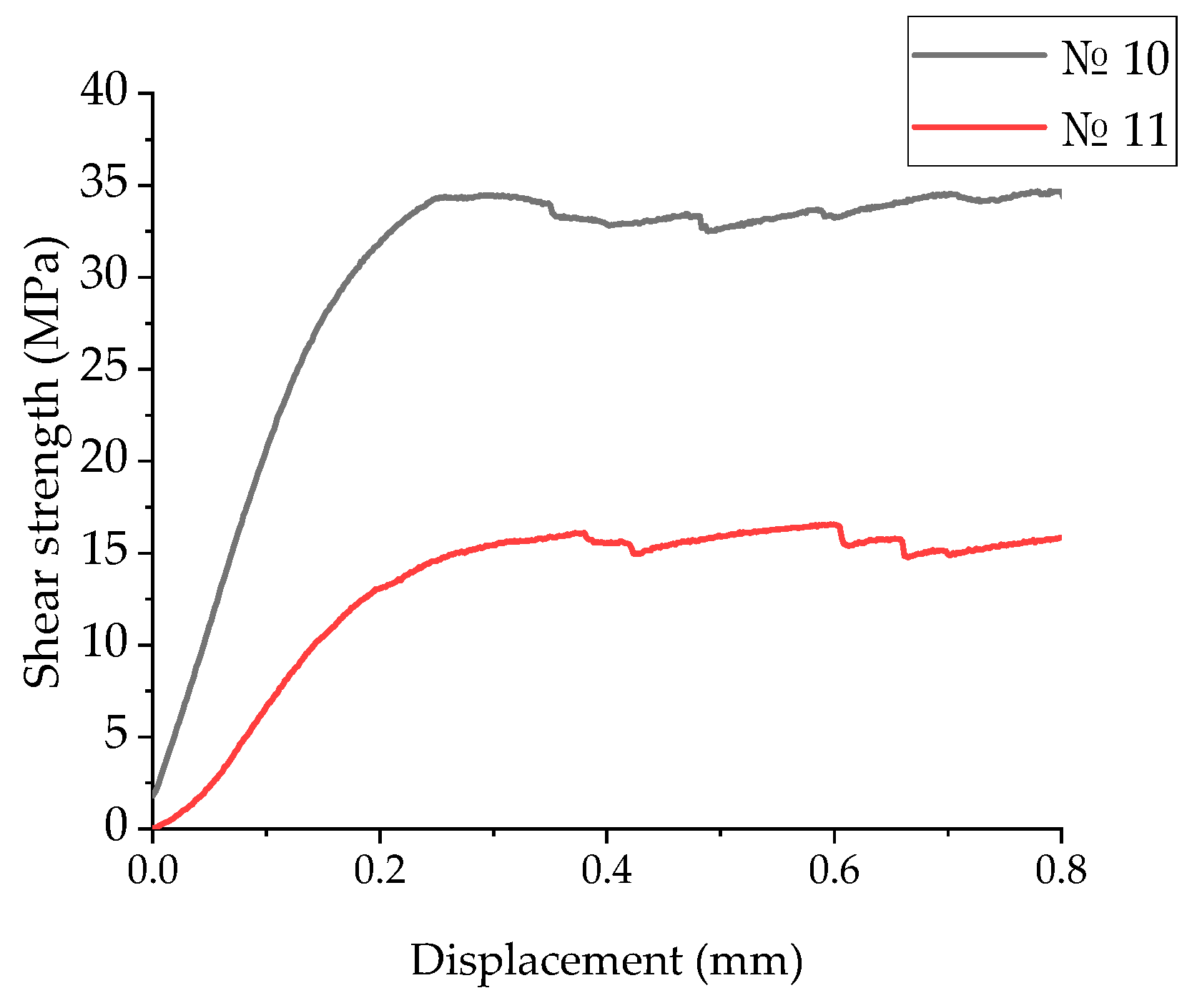 Polymers 17 01468 g015