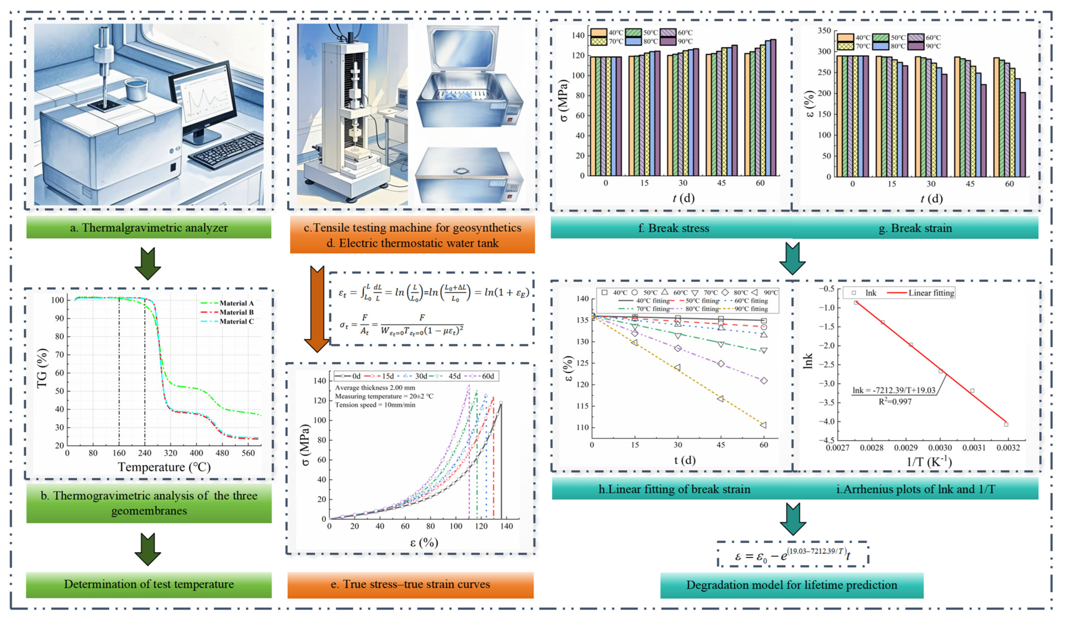 Polymers 17 01470 g001