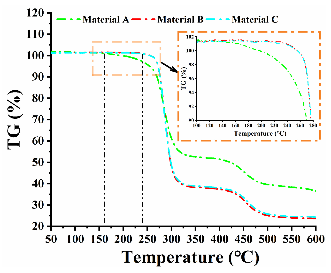 Polymers 17 01470 g002