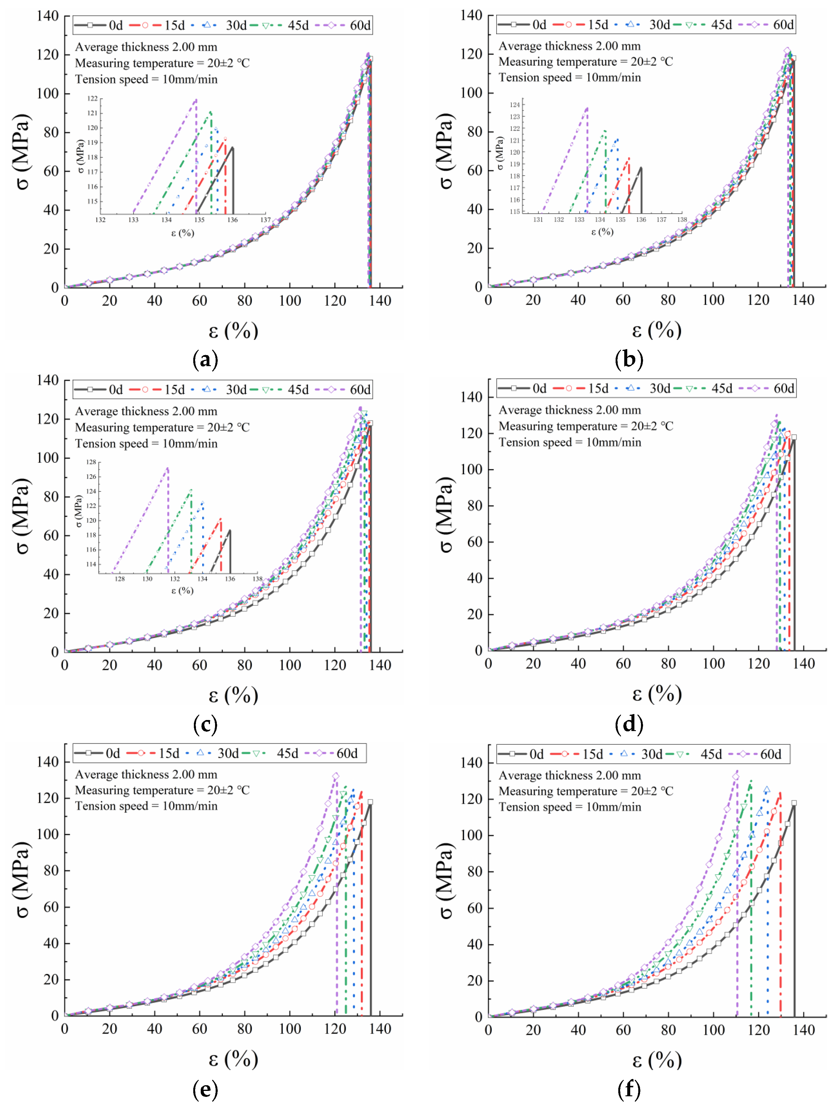 Polymers 17 01470 g004