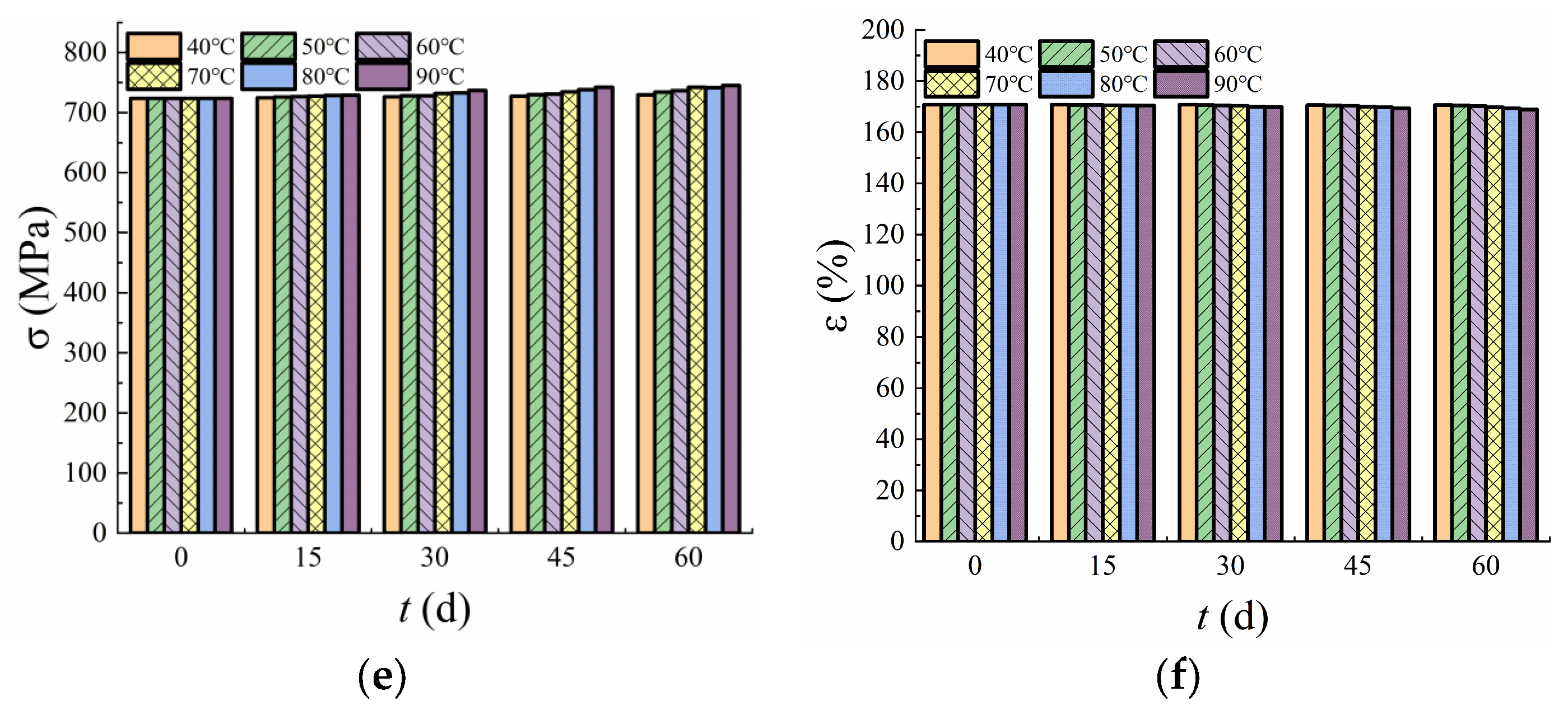 Polymers 17 01470 g006b