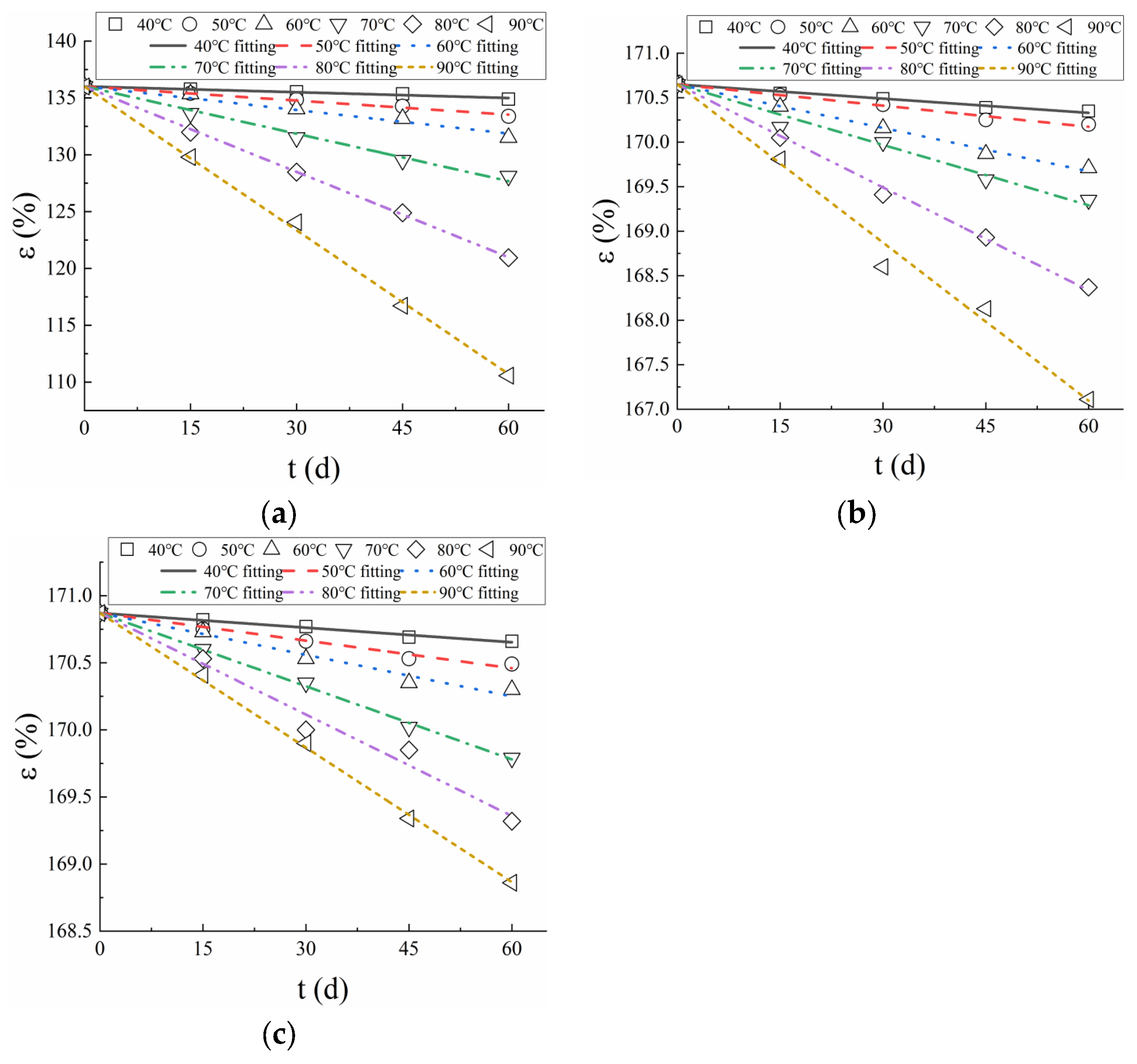 Polymers 17 01470 g007