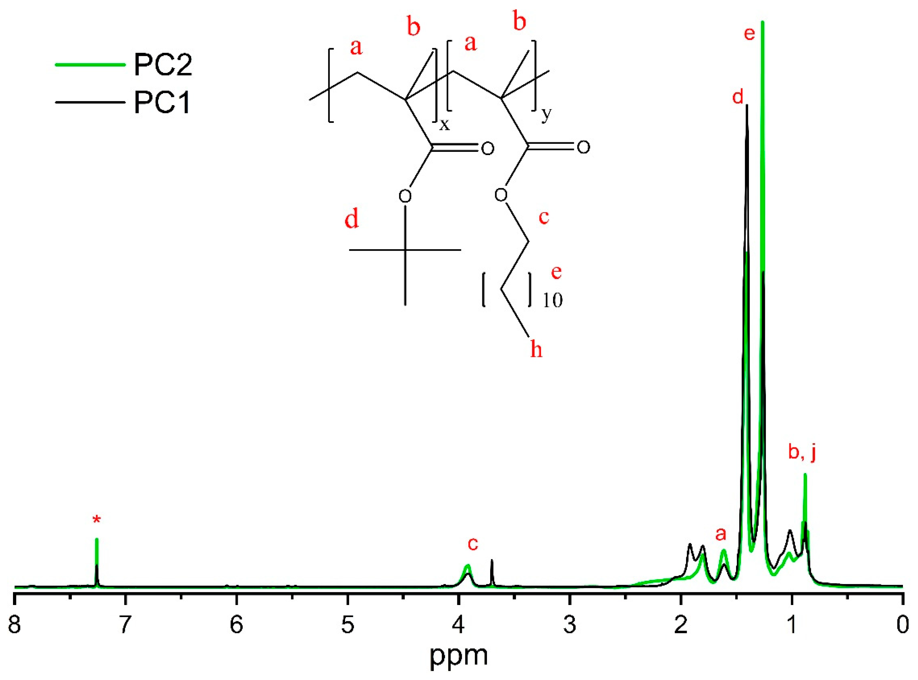 Polymers 17 01473 g002