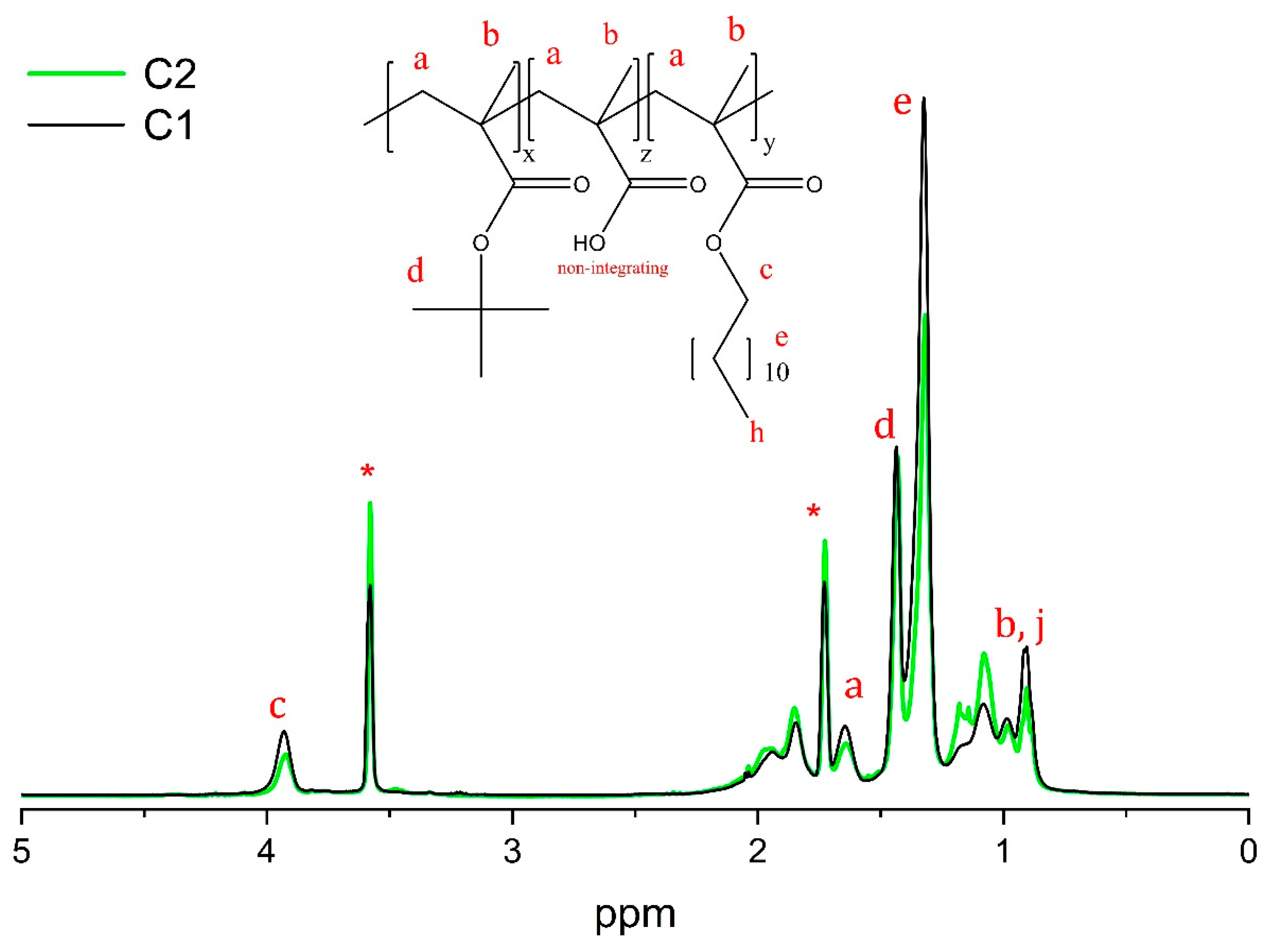 Polymers 17 01473 g003