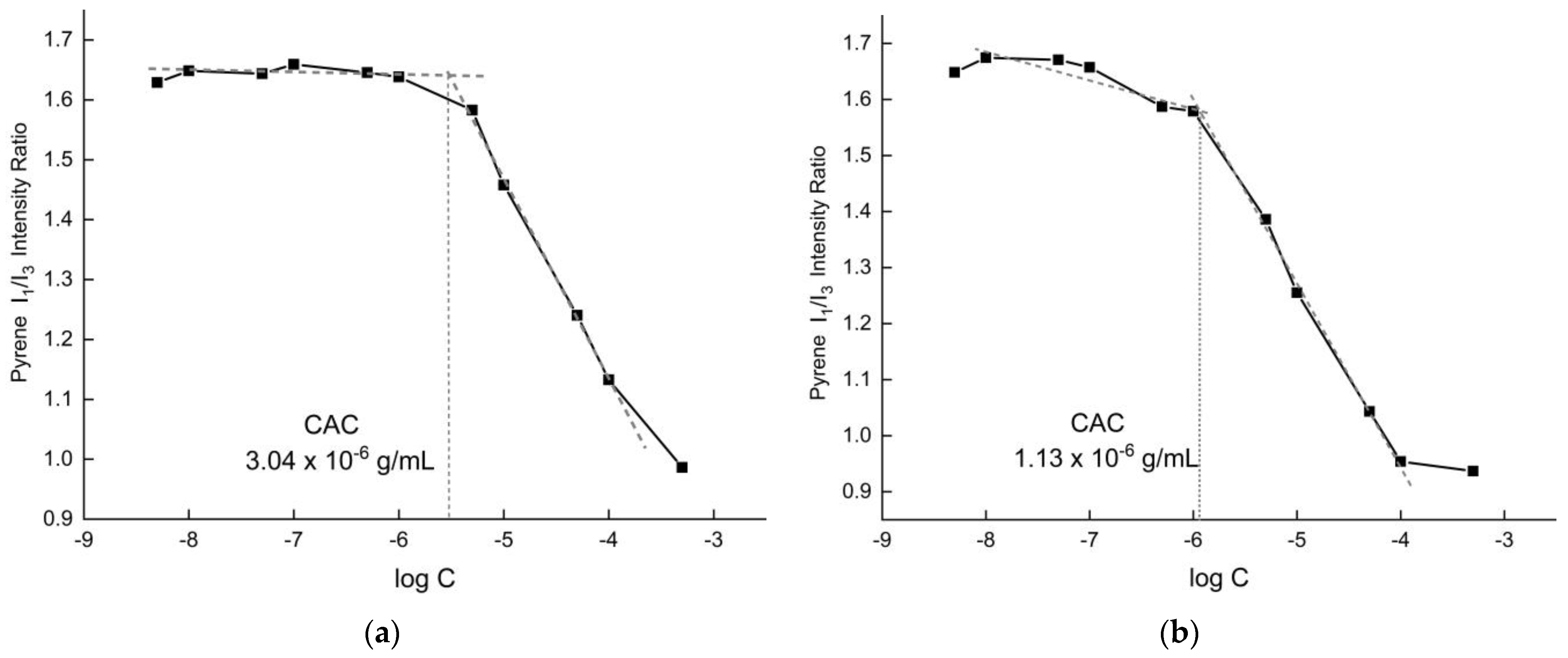 Polymers 17 01473 g005