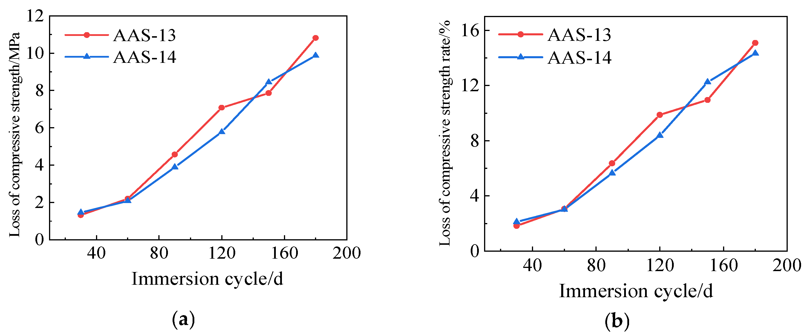 Polymers 17 01474 g014