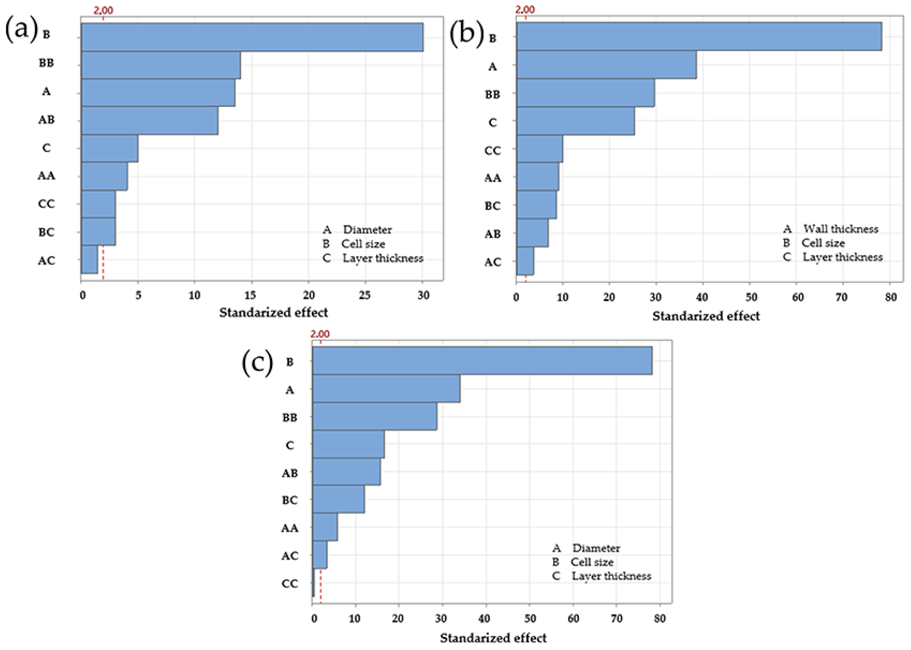 Polymers 17 01476 g003