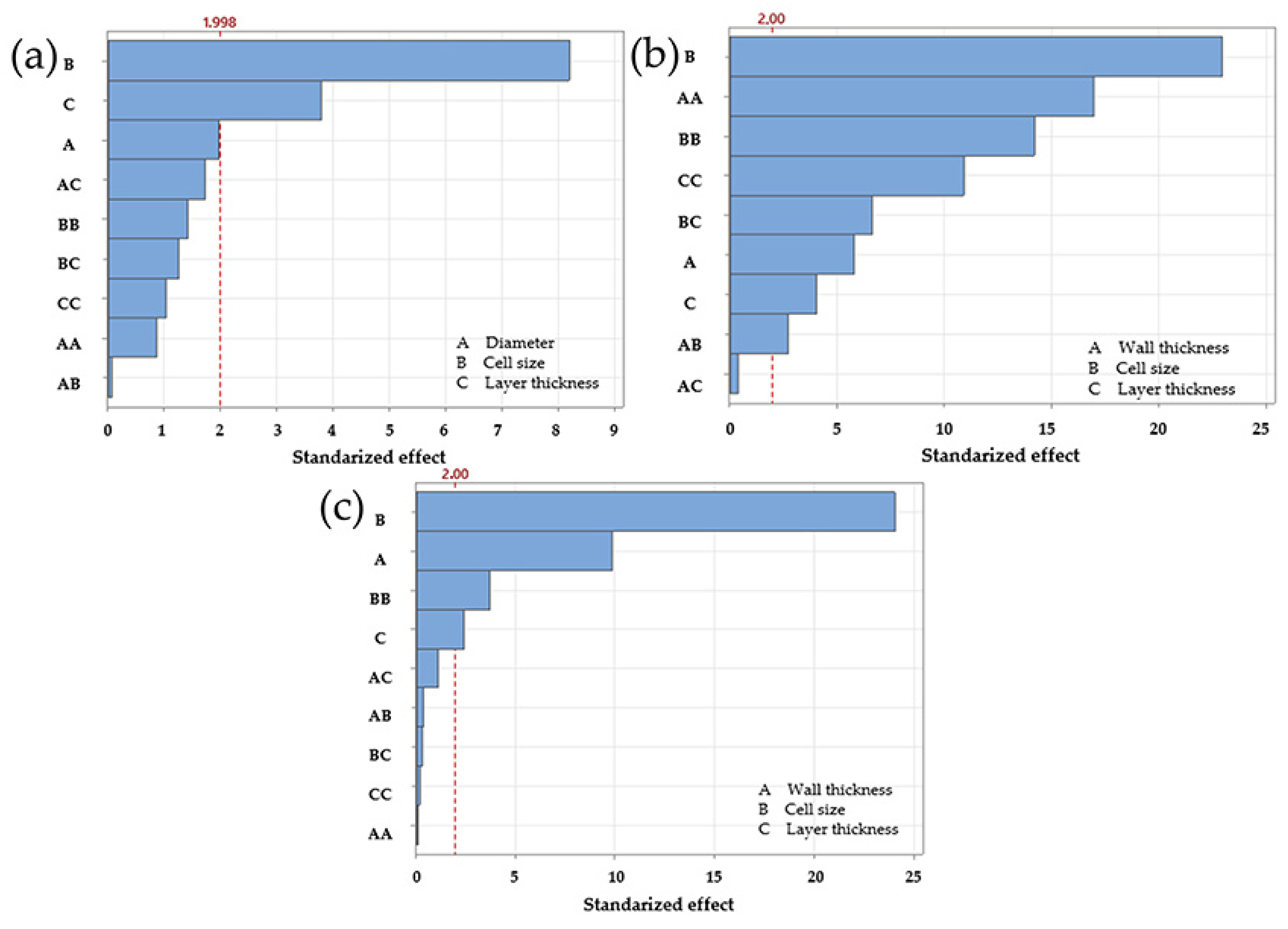 Polymers 17 01476 g006