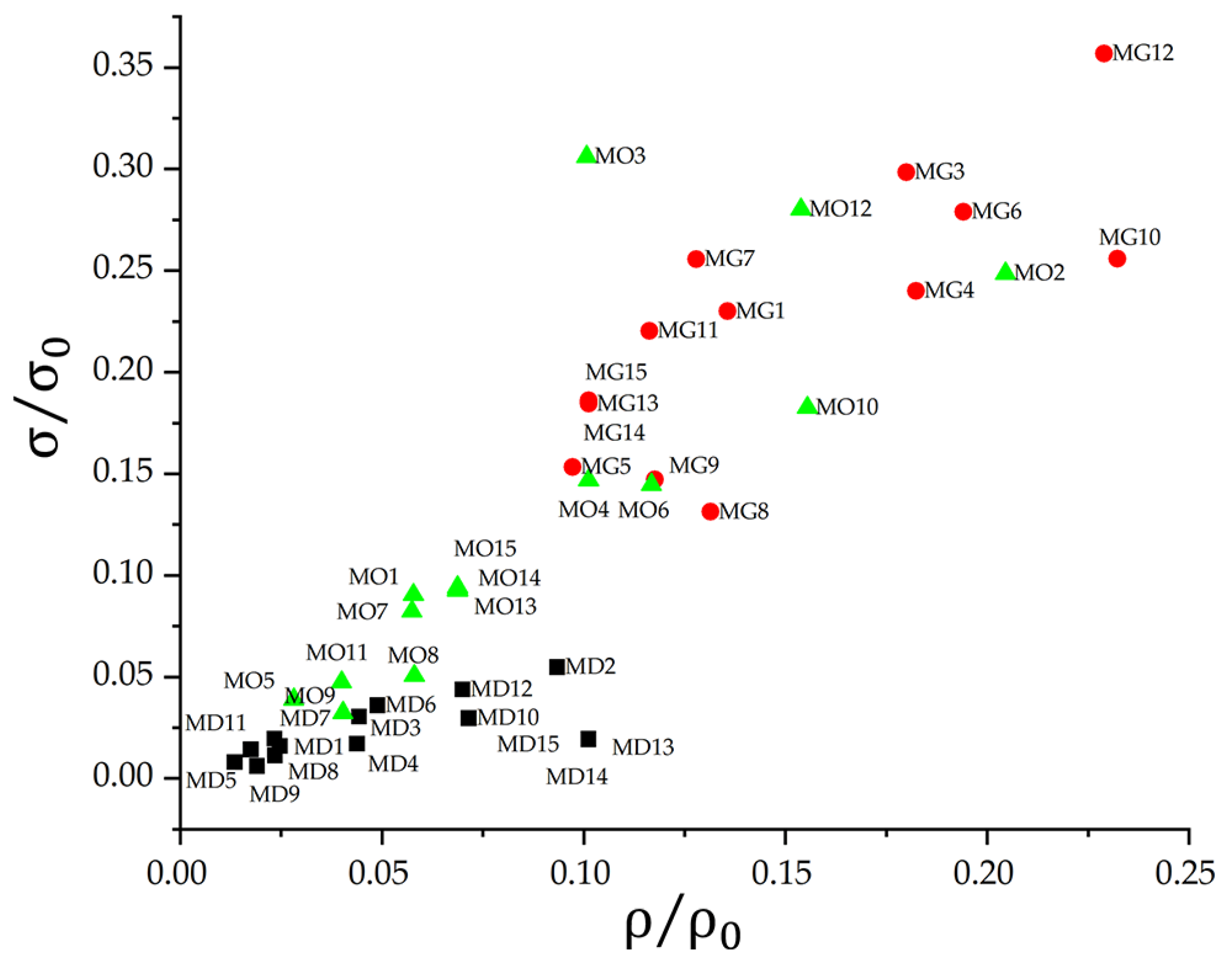 Polymers 17 01476 g009