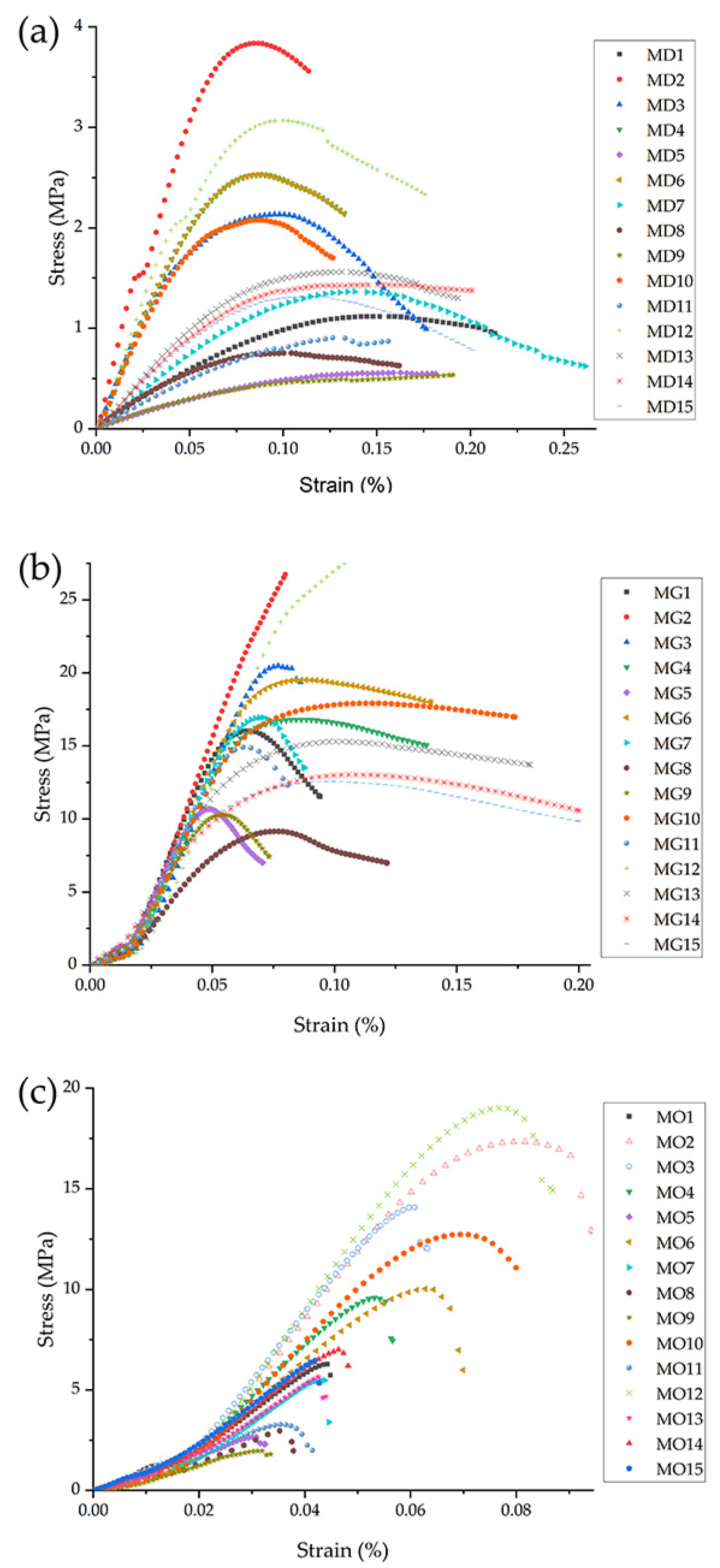Polymers 17 01476 g010