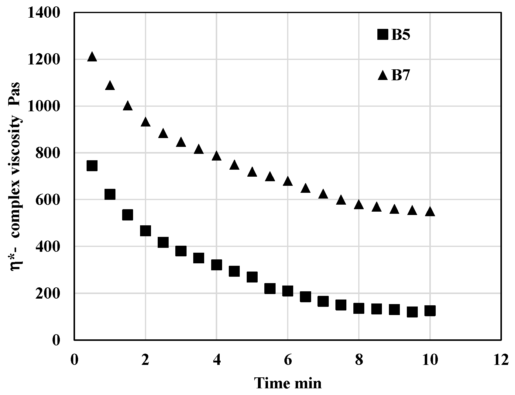 Polymers 17 01477 g006