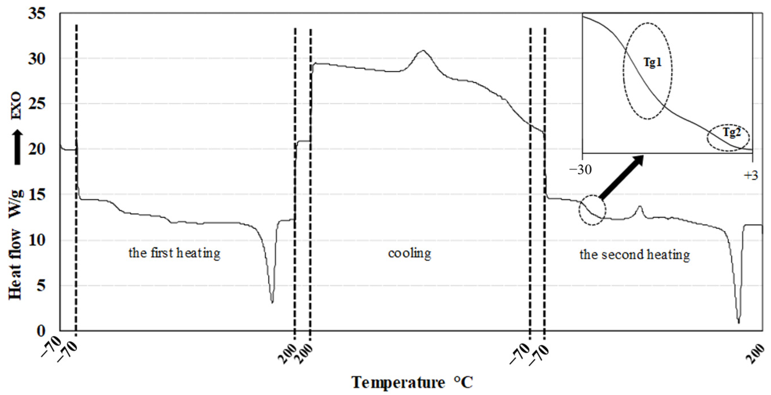 Polymers 17 01477 g008