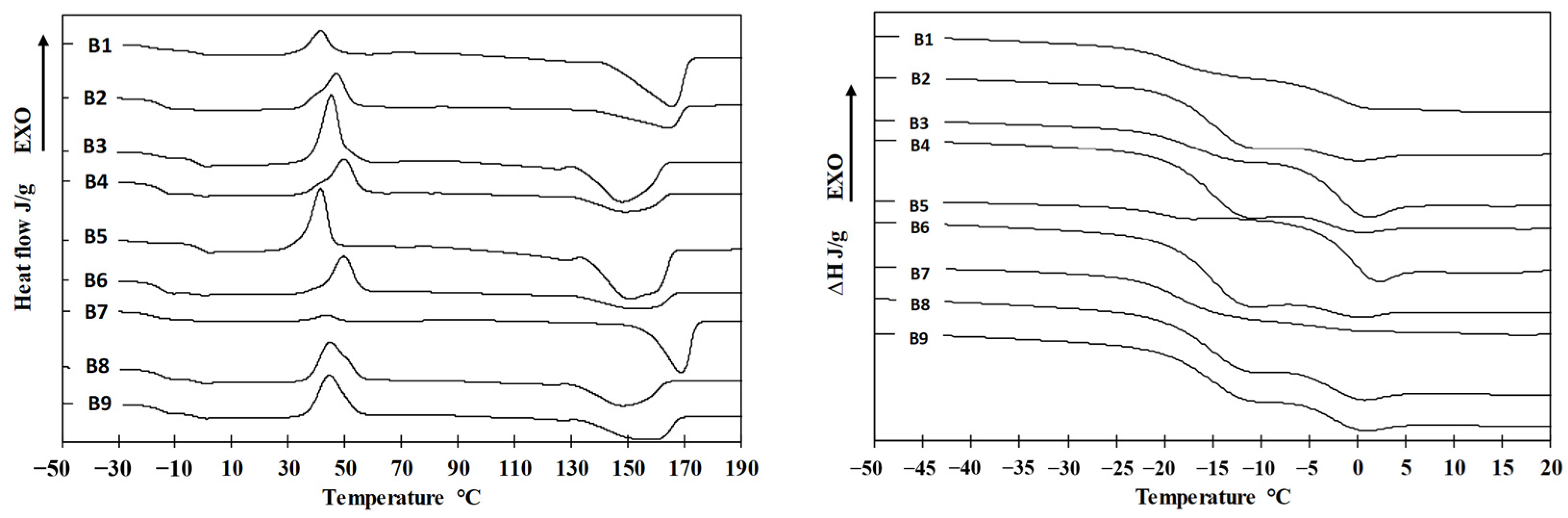 Polymers 17 01477 g009