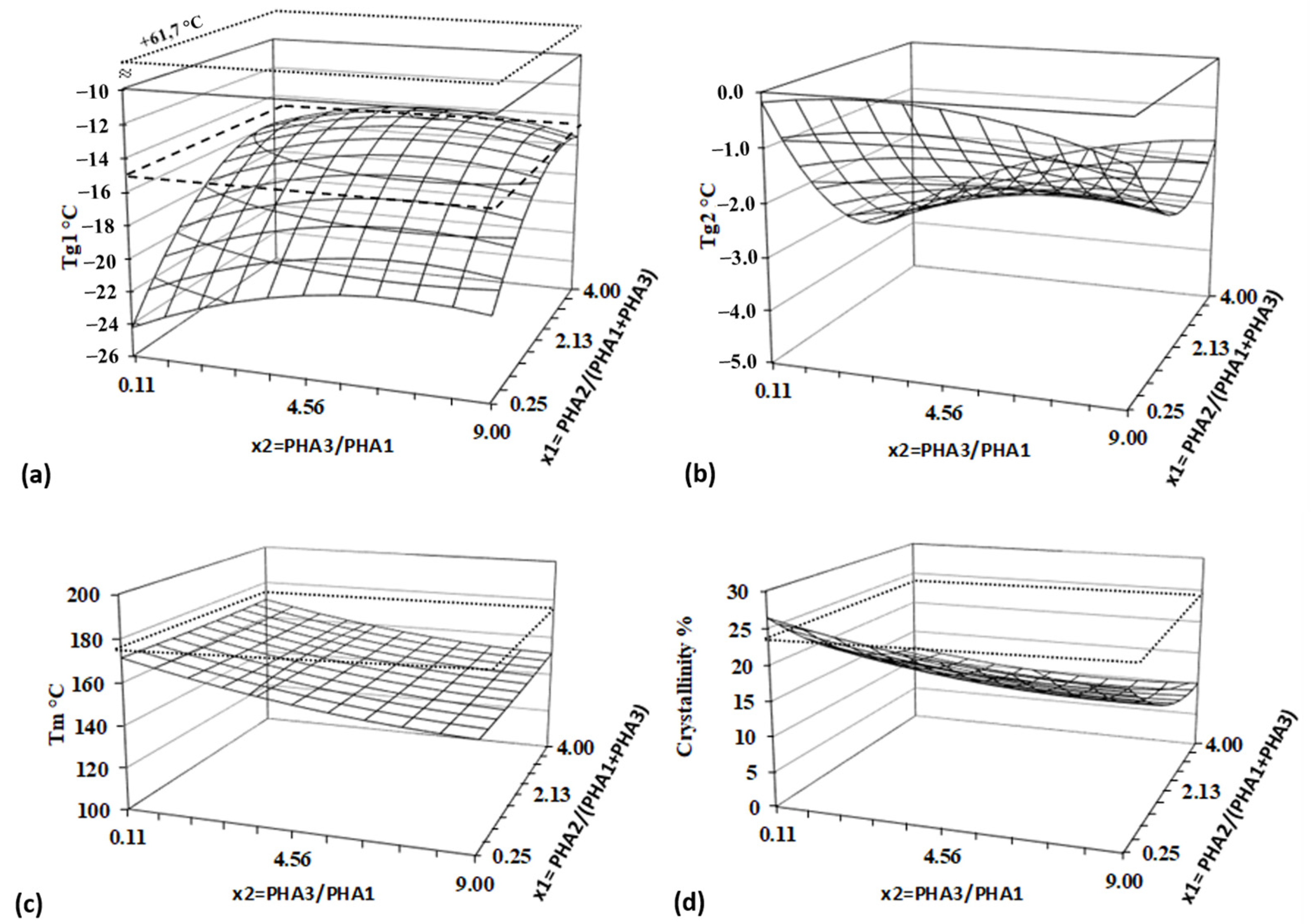 Polymers 17 01477 g011
