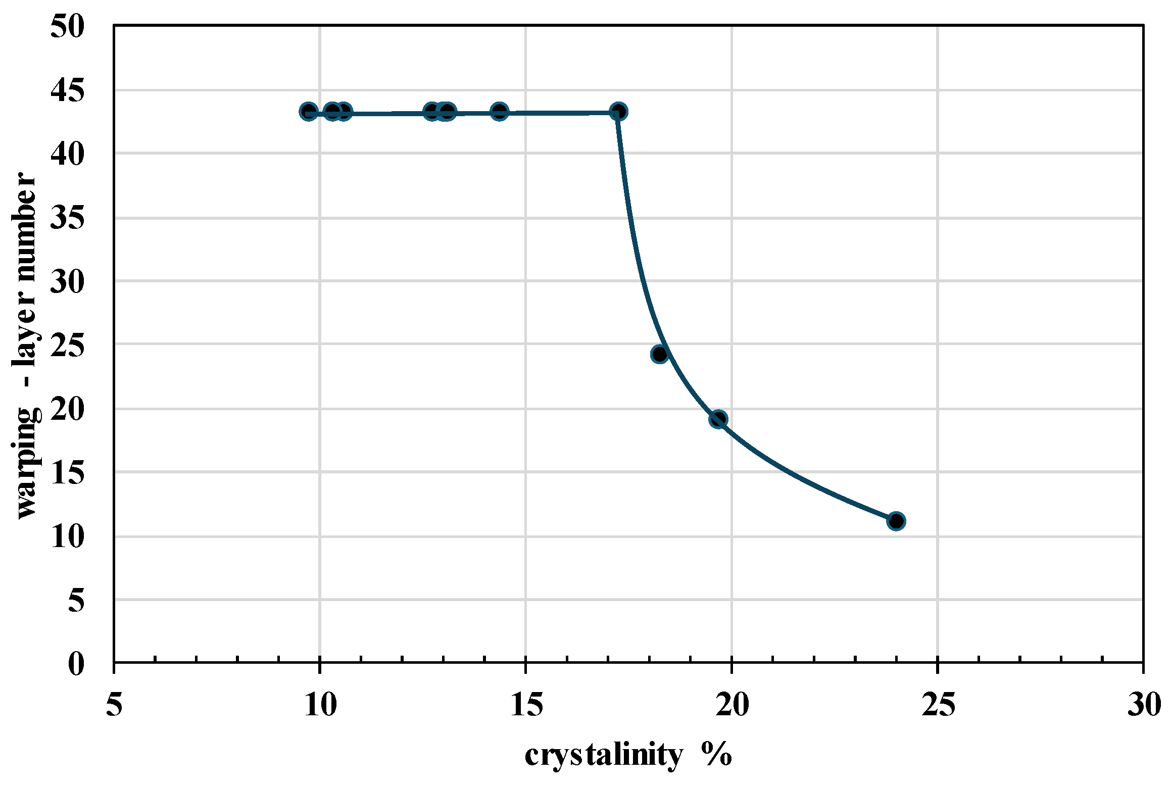 Polymers 17 01477 g013